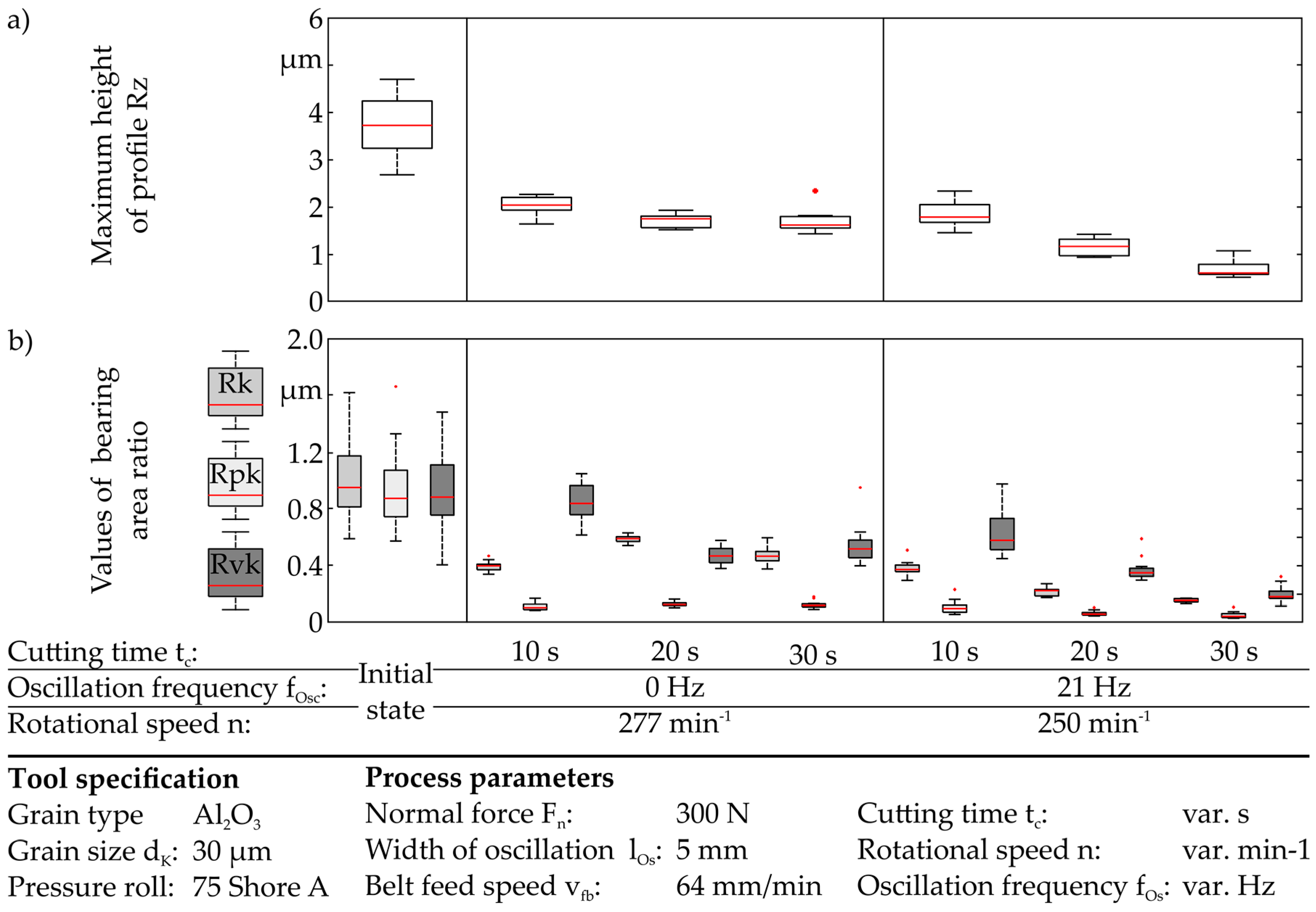 Inventions 02 00033 g006