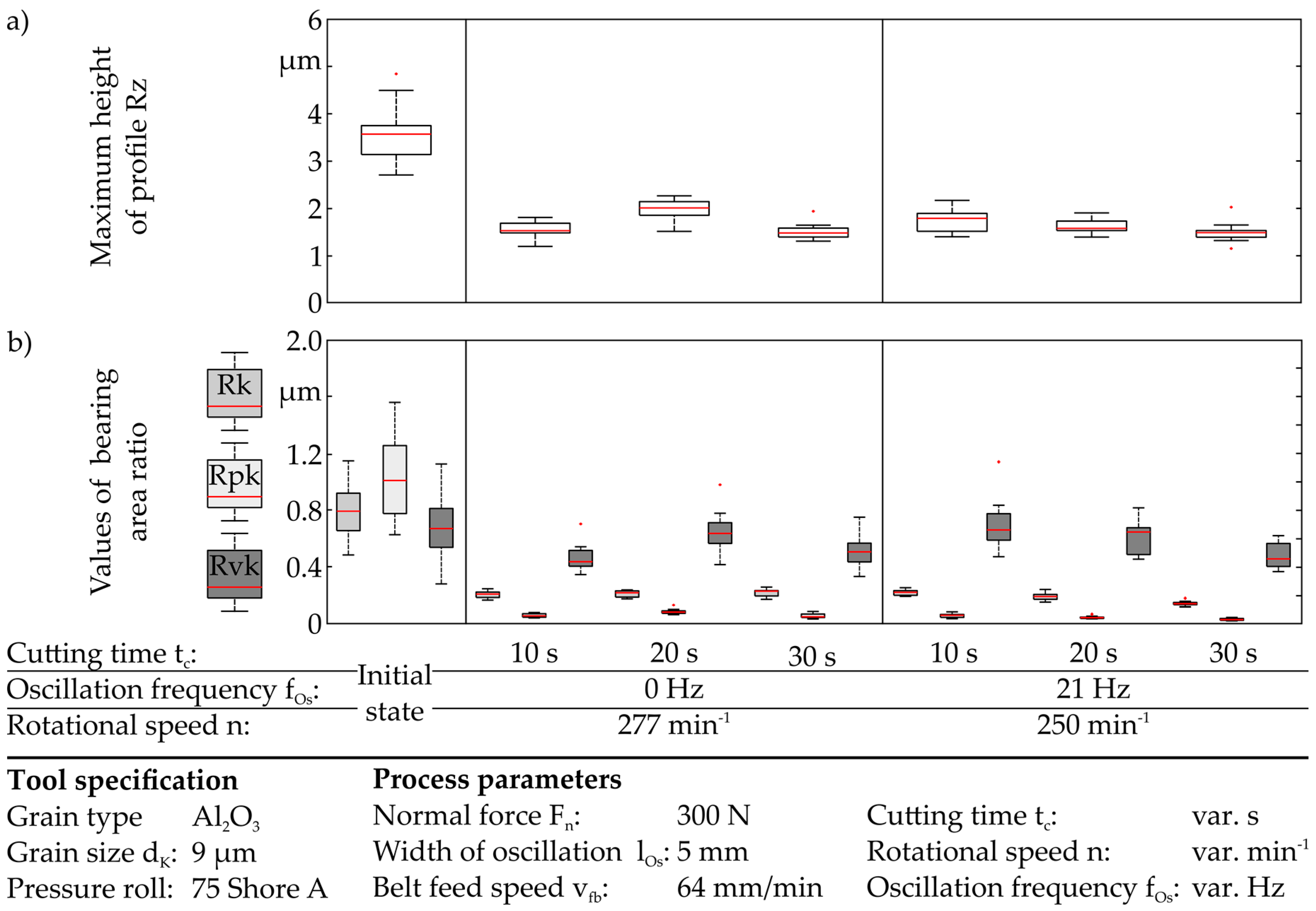Inventions 02 00033 g007