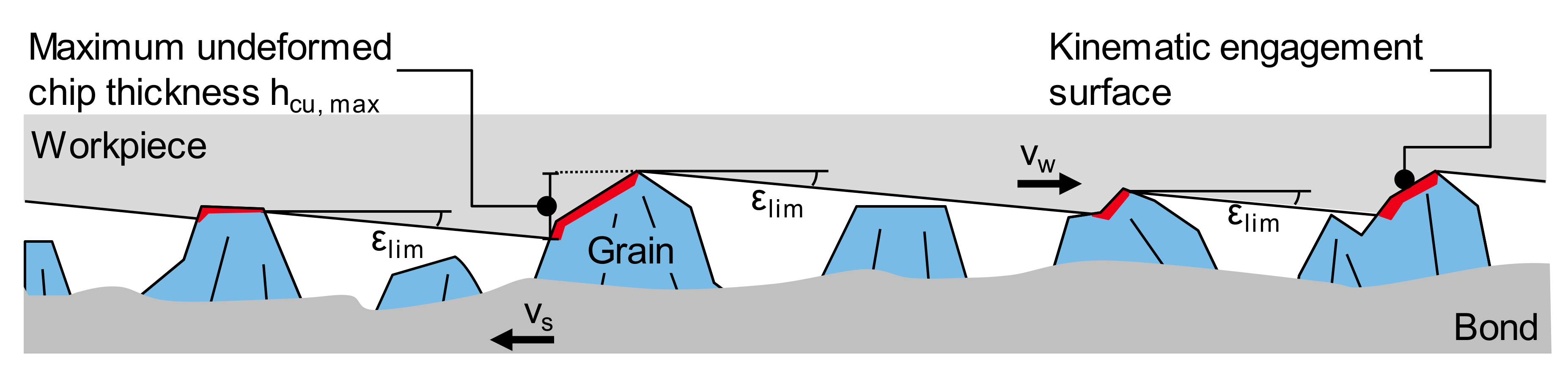 Inventions 02 00034 g003 550