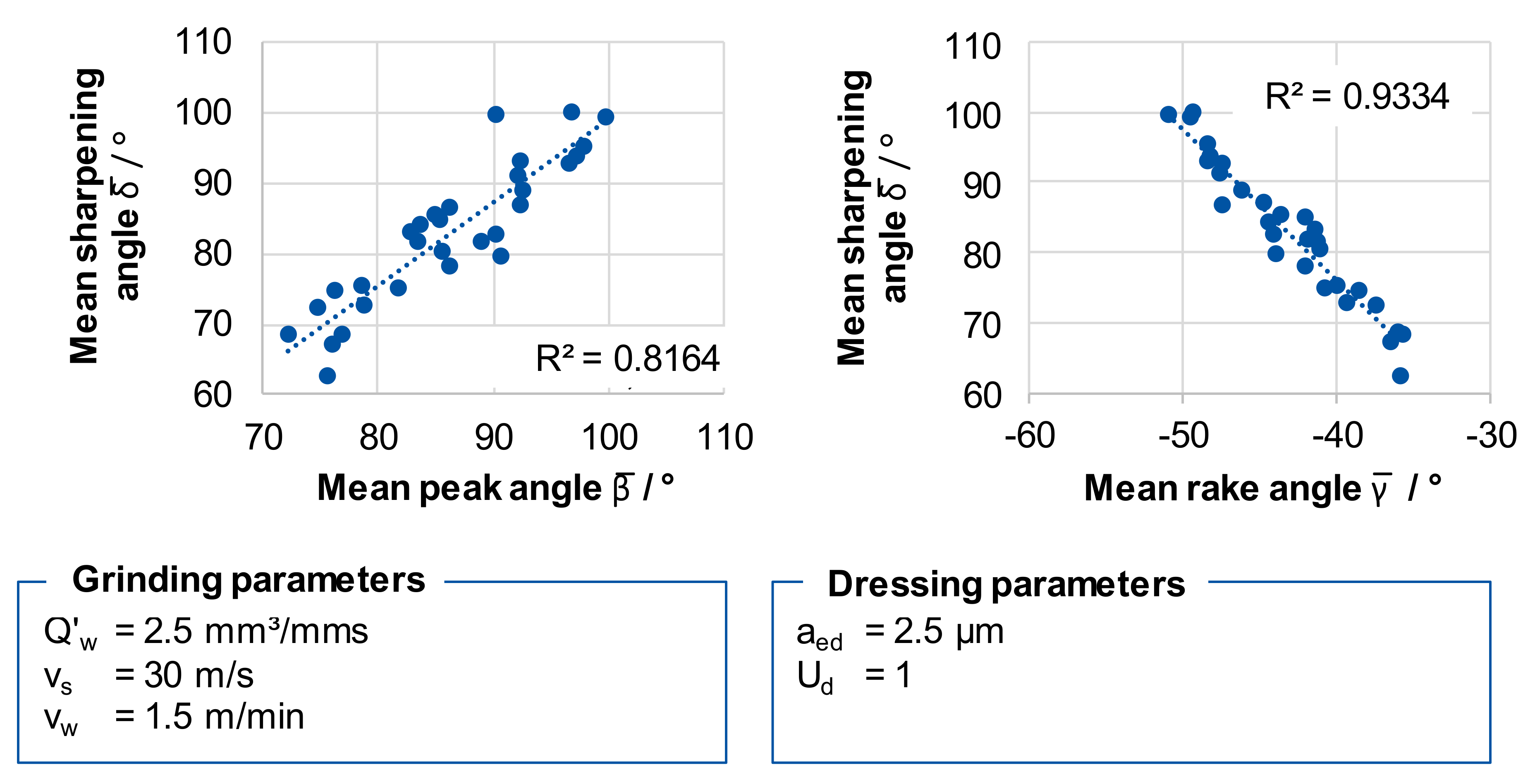 Inventions 02 00034 g007 550