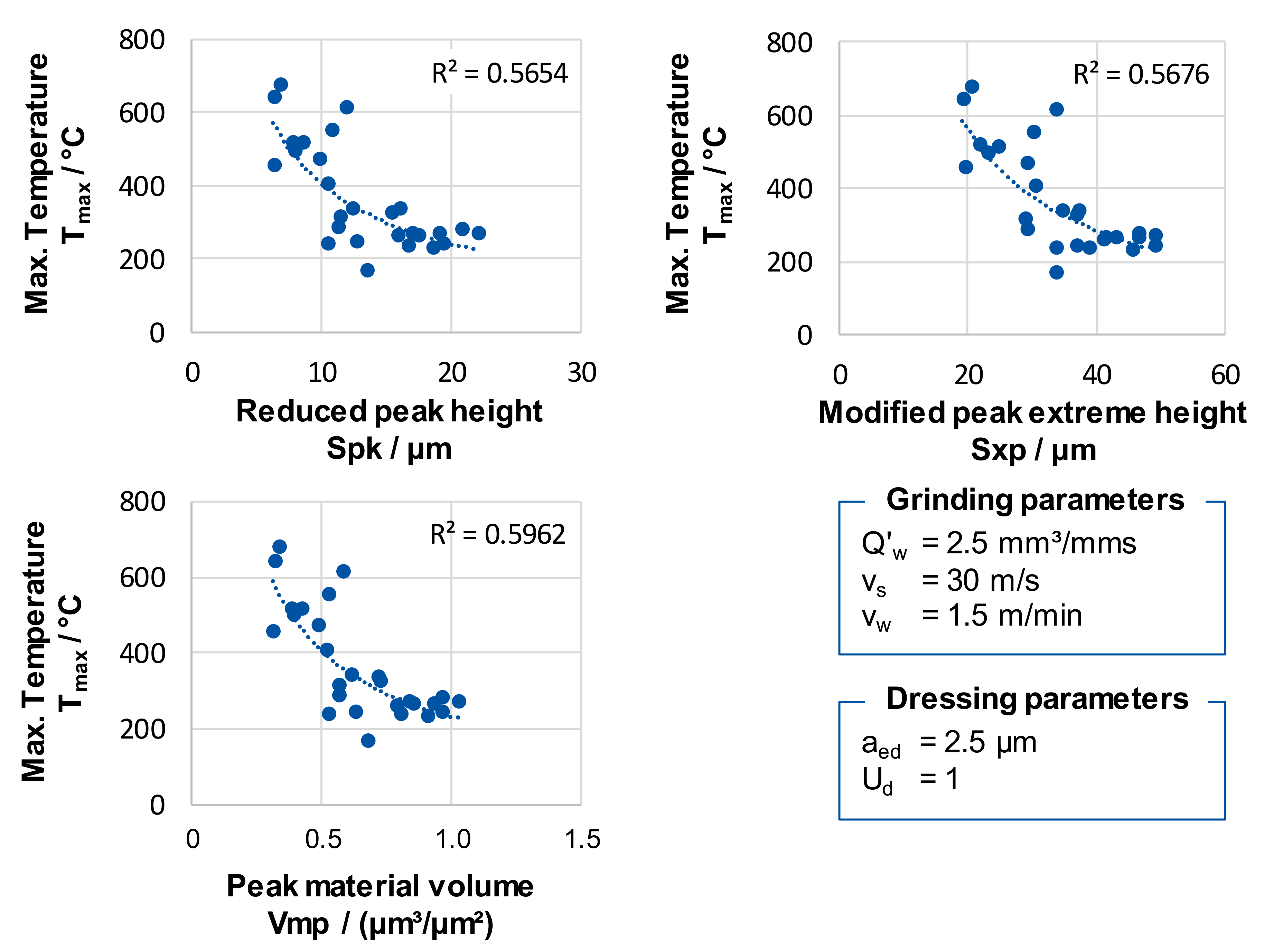 Inventions 02 00034 g009 550