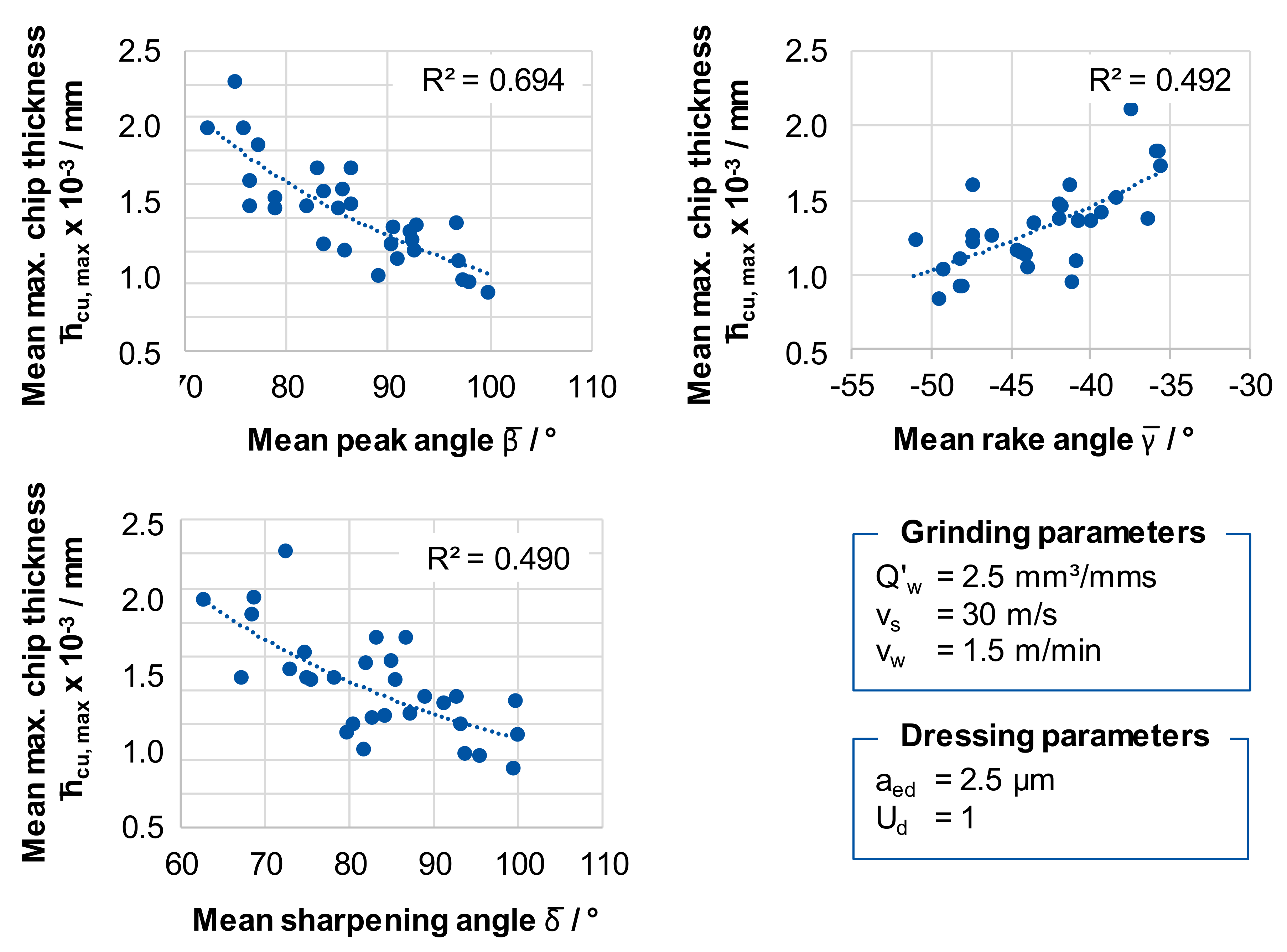 Inventions 02 00034 g011 550