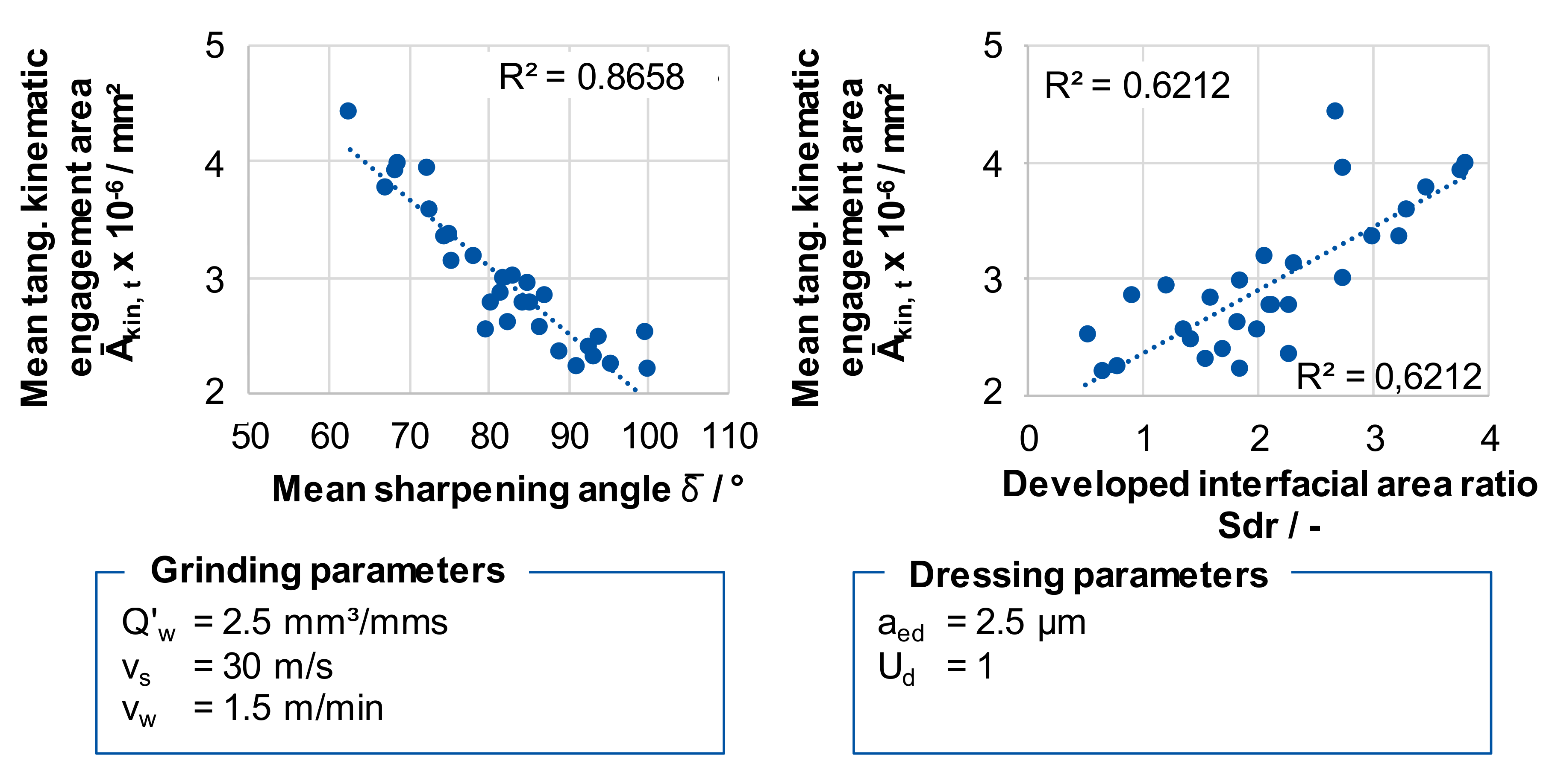 Inventions 02 00034 g012 550