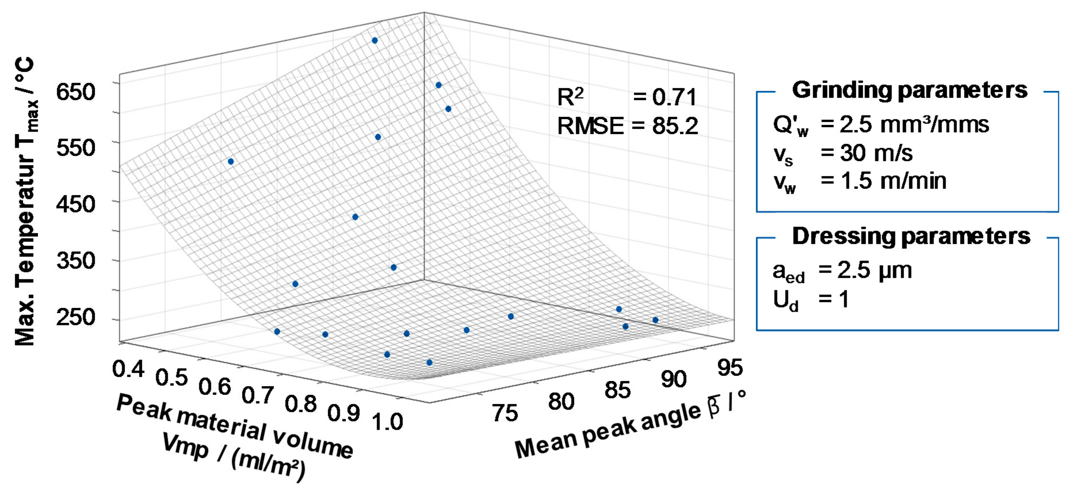 Inventions 02 00034 g013 550
