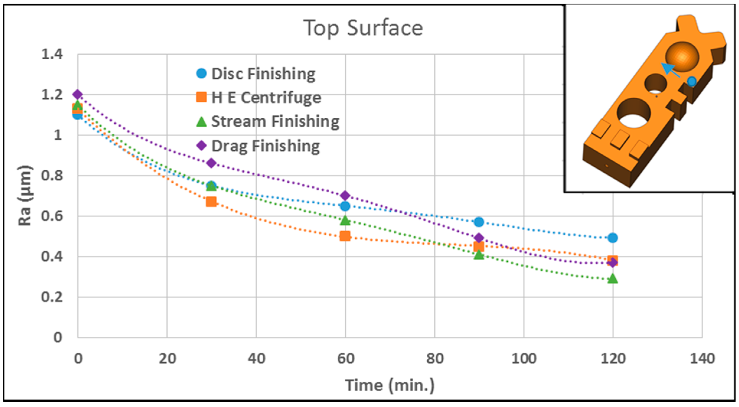 Inventions 02 00036 g008 550