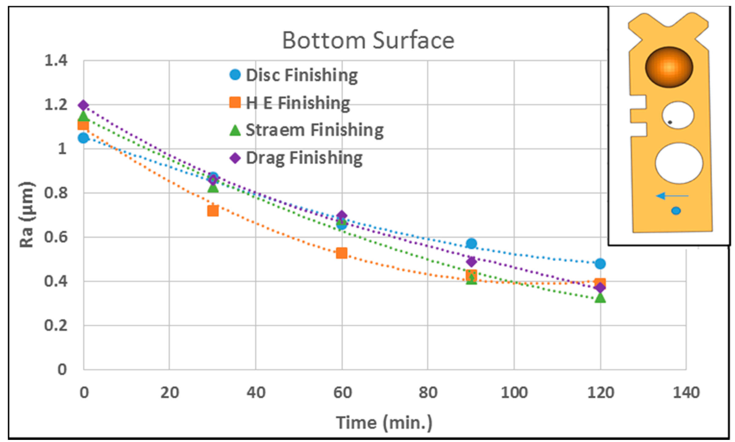 Inventions 02 00036 g009 550