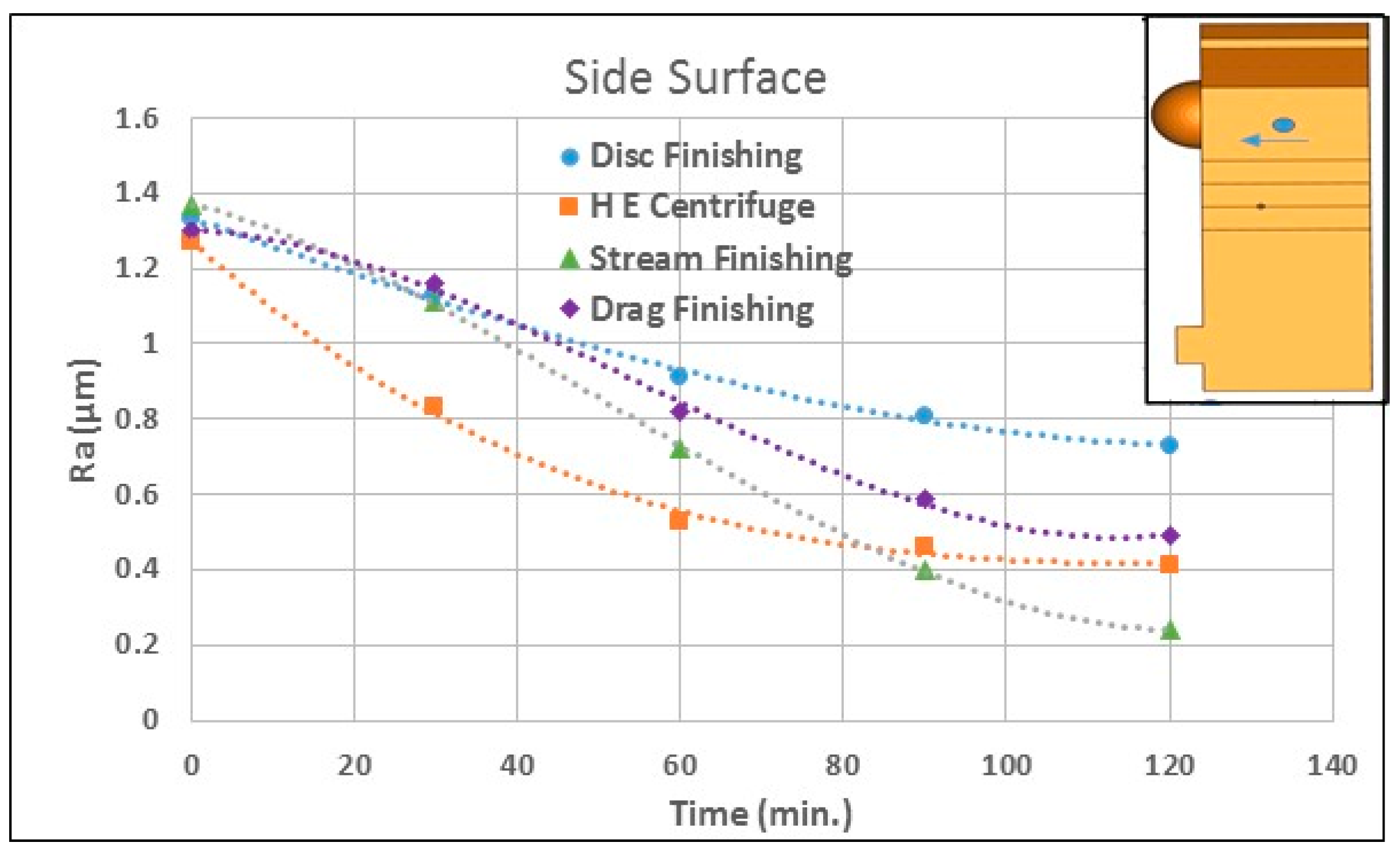 Inventions 02 00036 g010 550