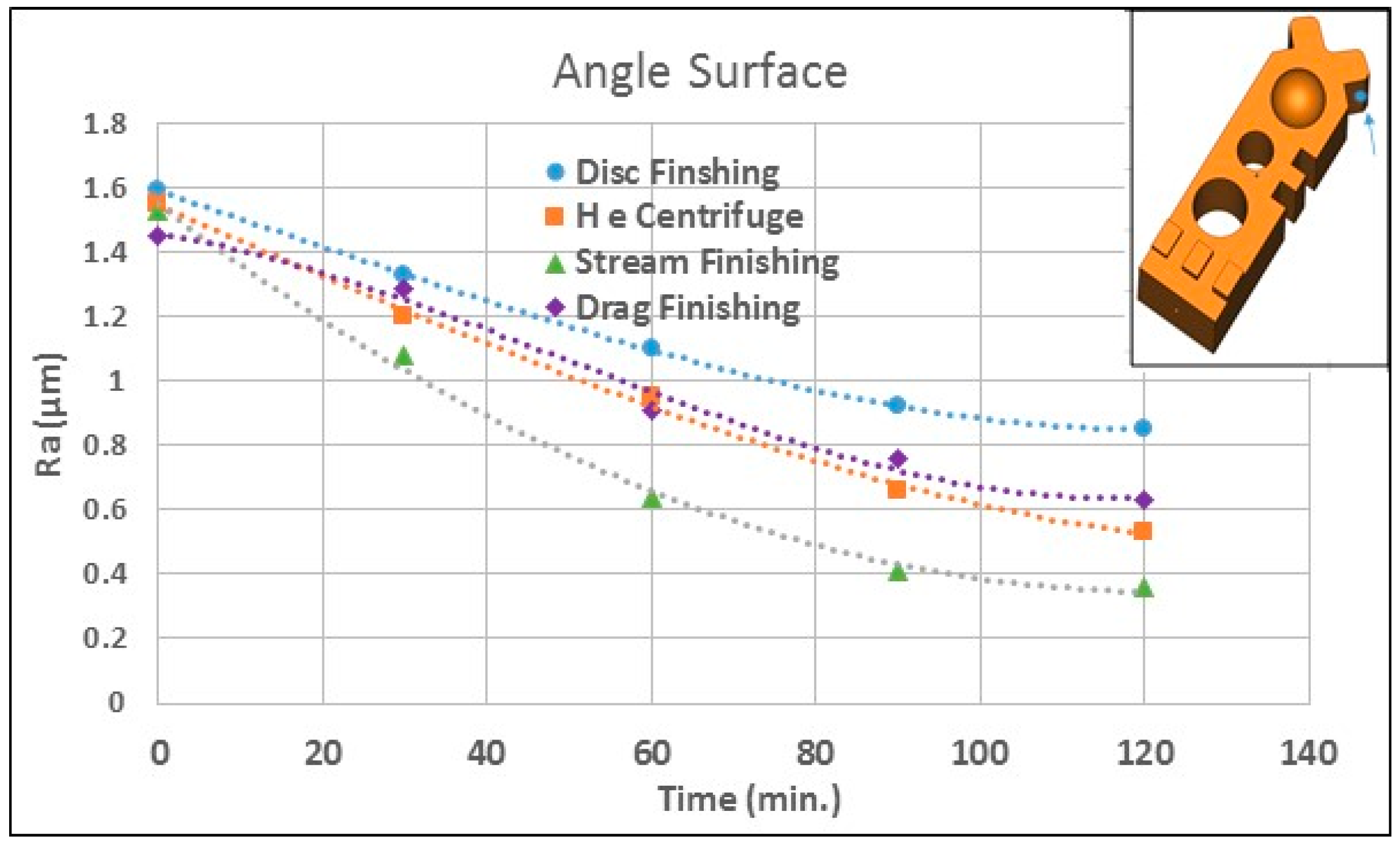 Inventions 02 00036 g011 550