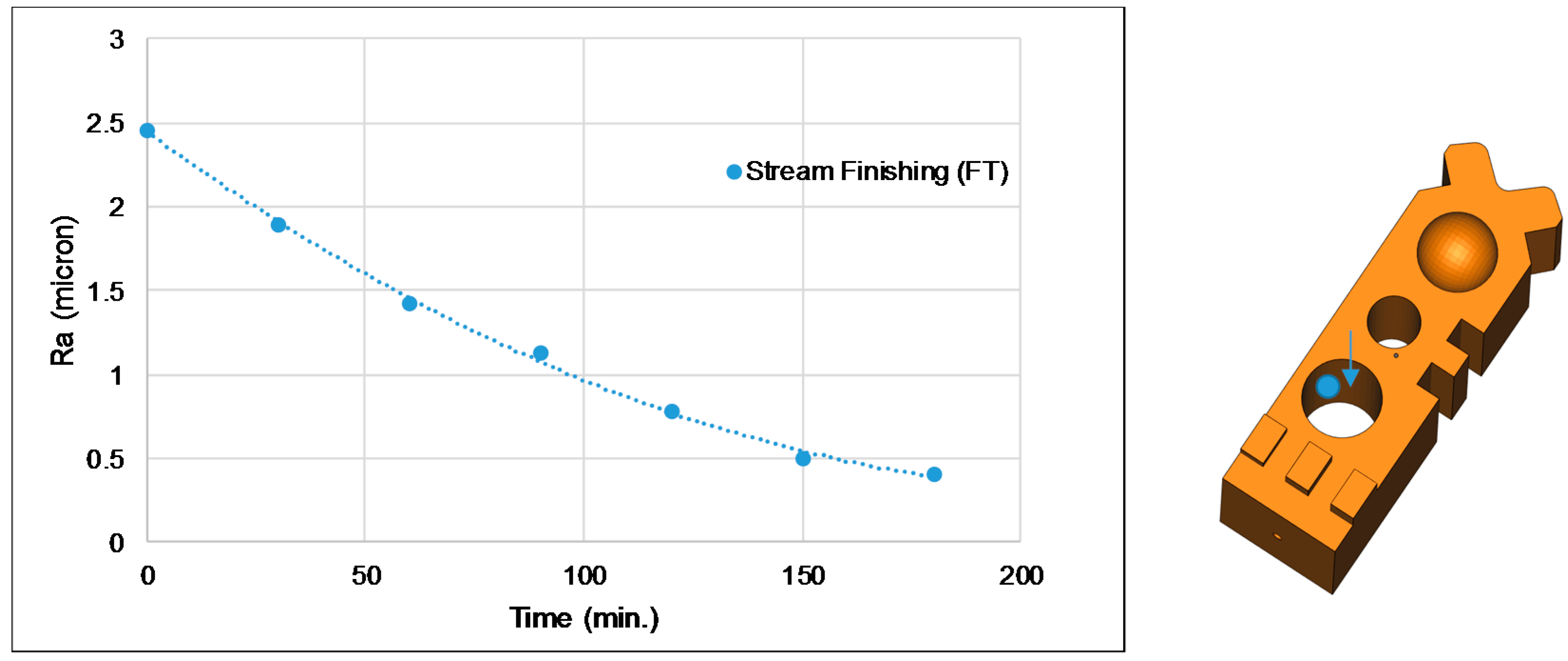 Inventions 02 00036 g012 550