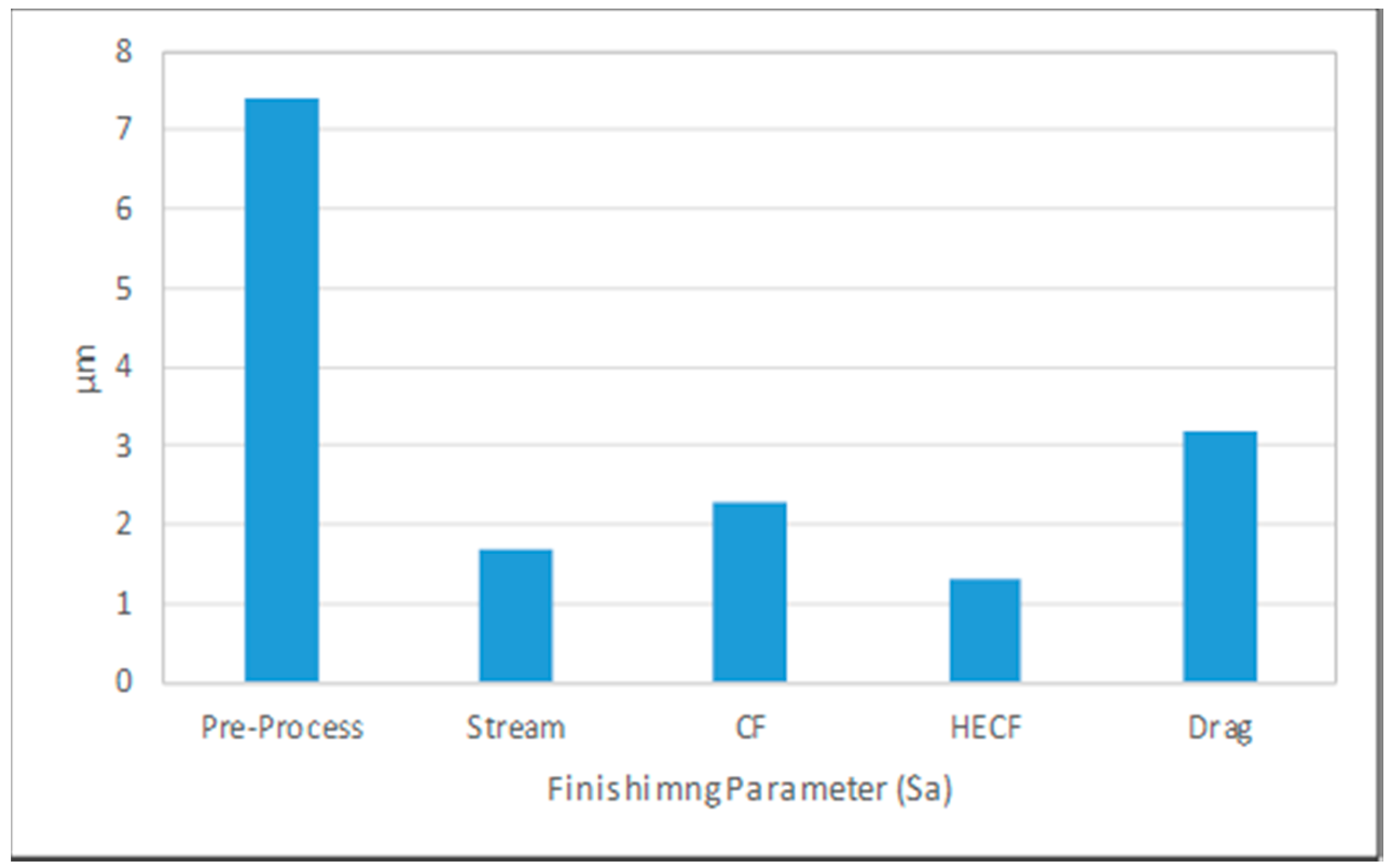 Inventions 02 00036 g013 550
