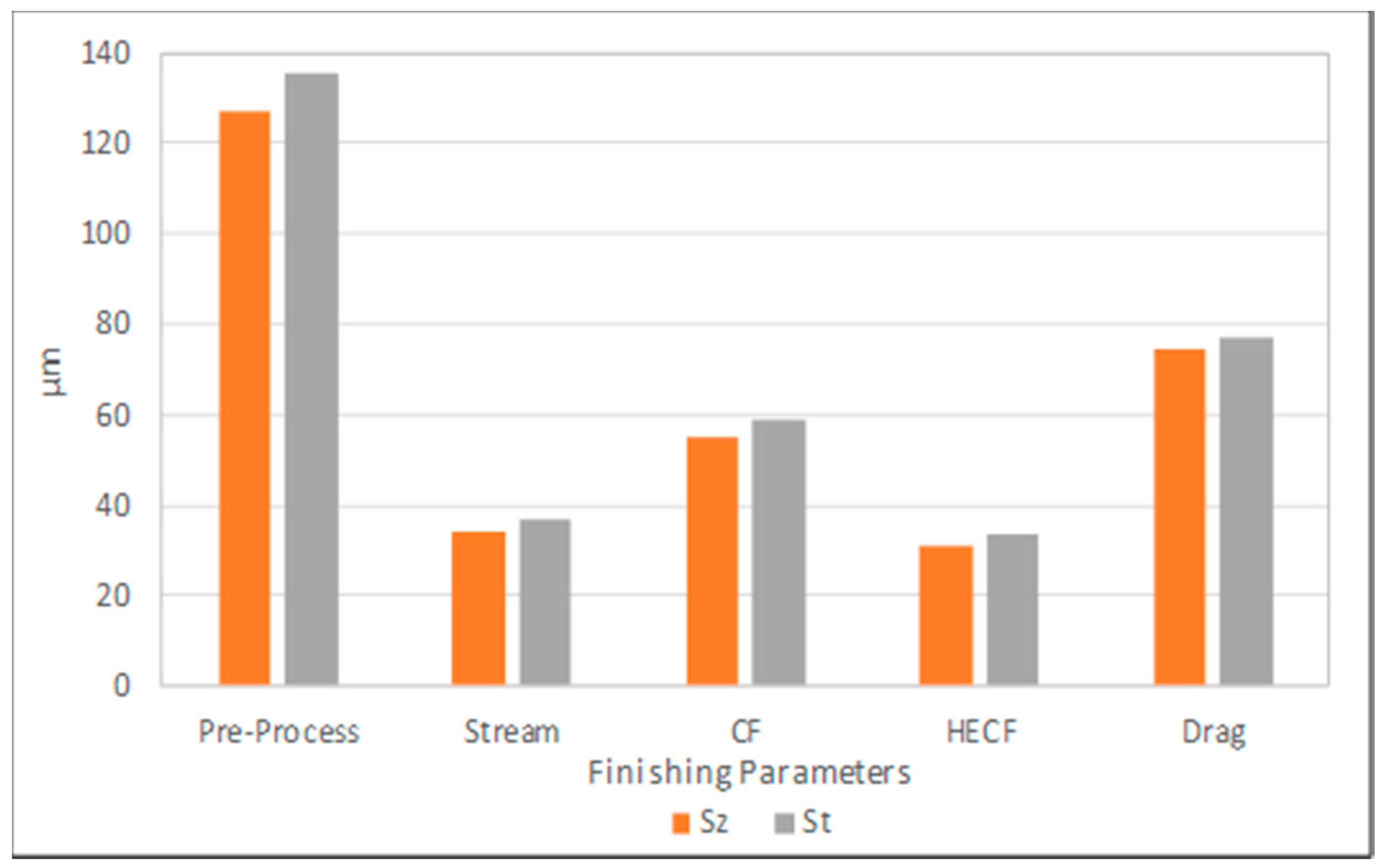 Inventions 02 00036 g014 550