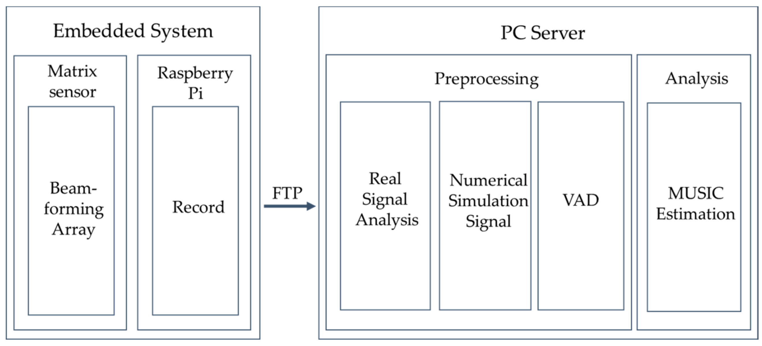 Inventions 03 00005 g001