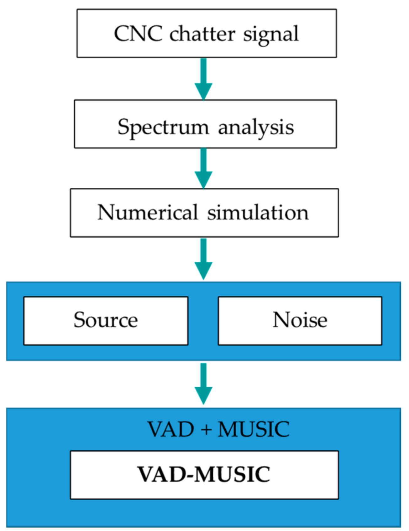 Inventions 03 00005 g002