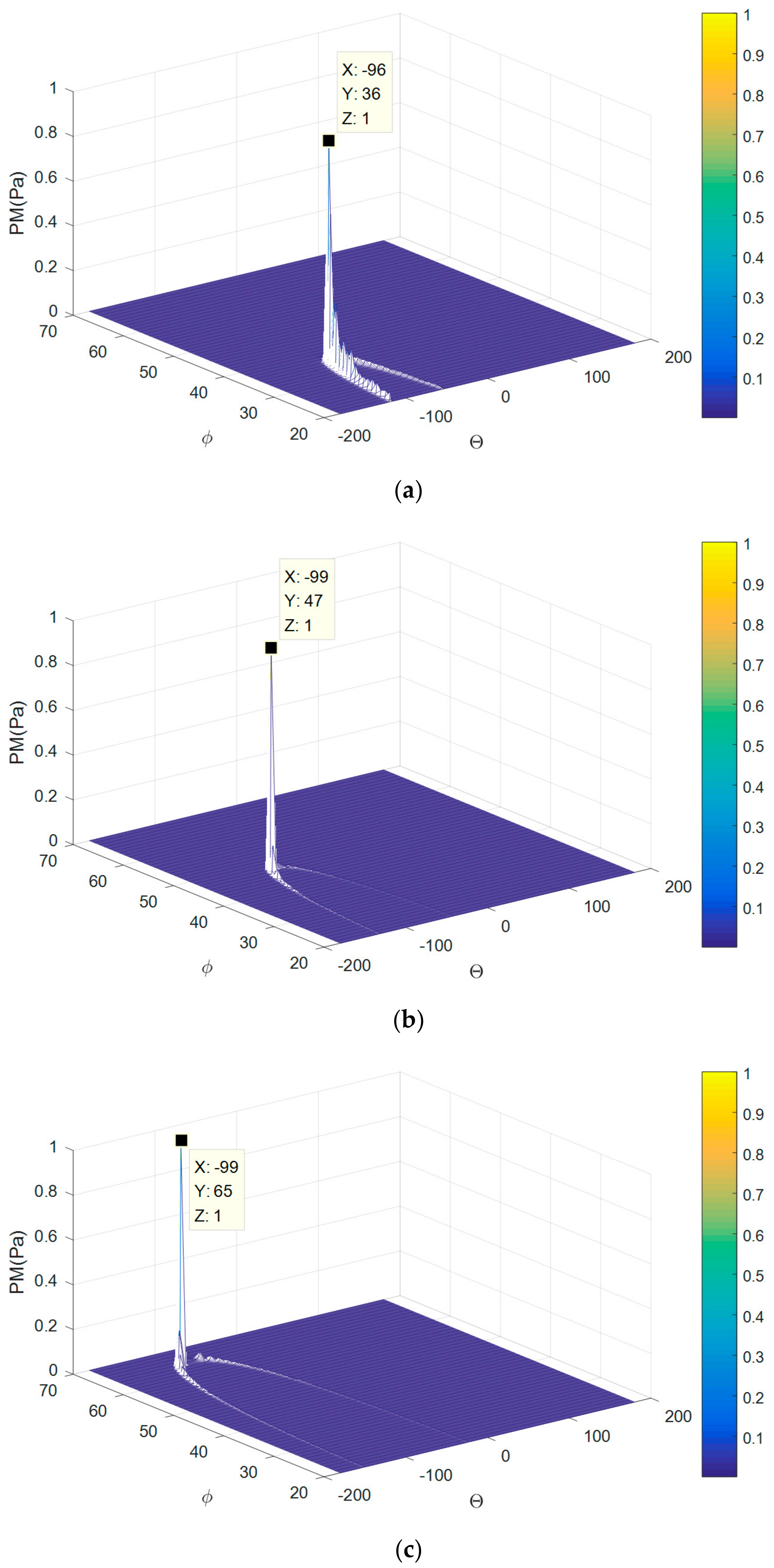 Inventions 03 00005 g006a