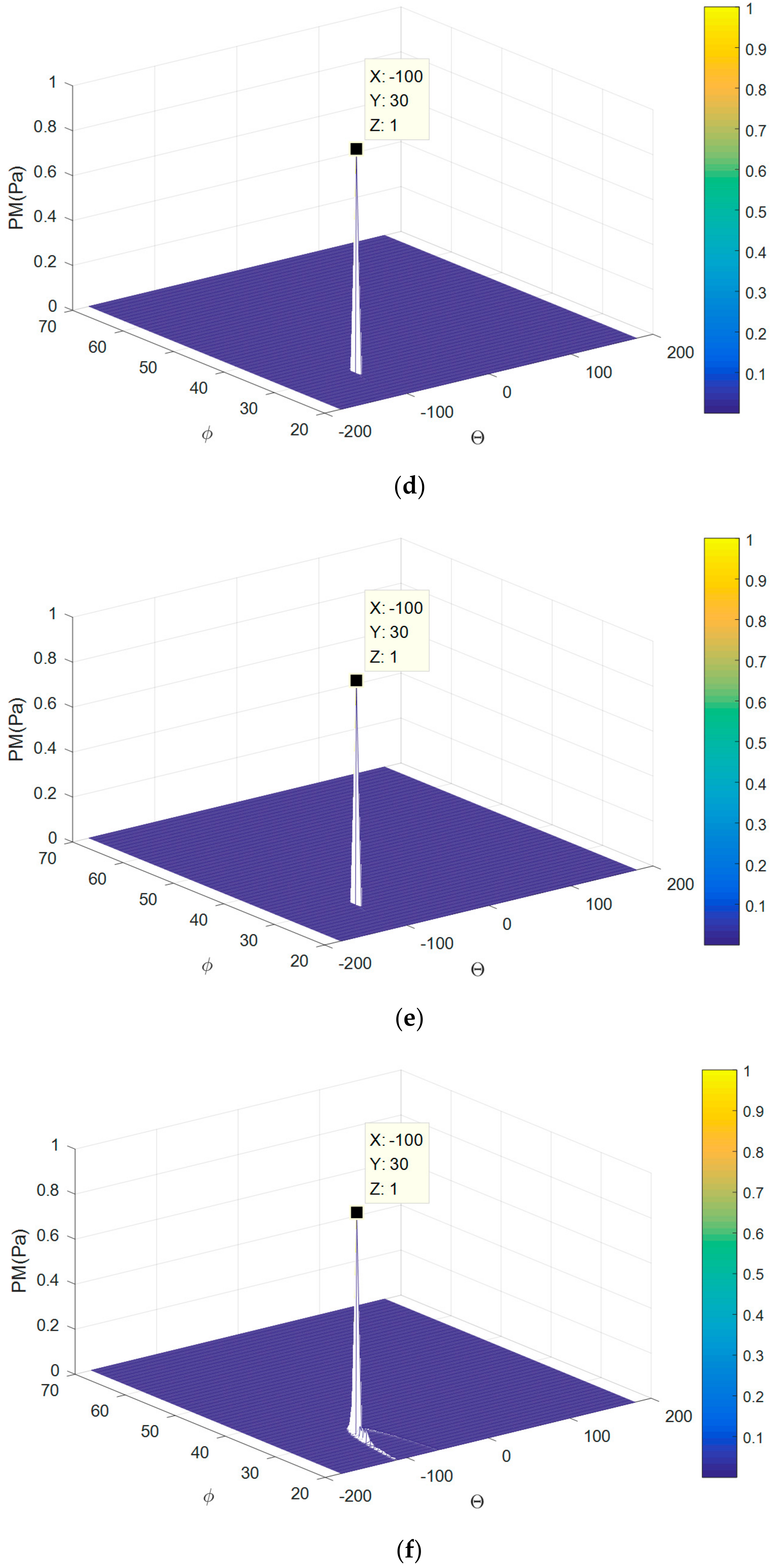 Inventions 03 00005 g006b
