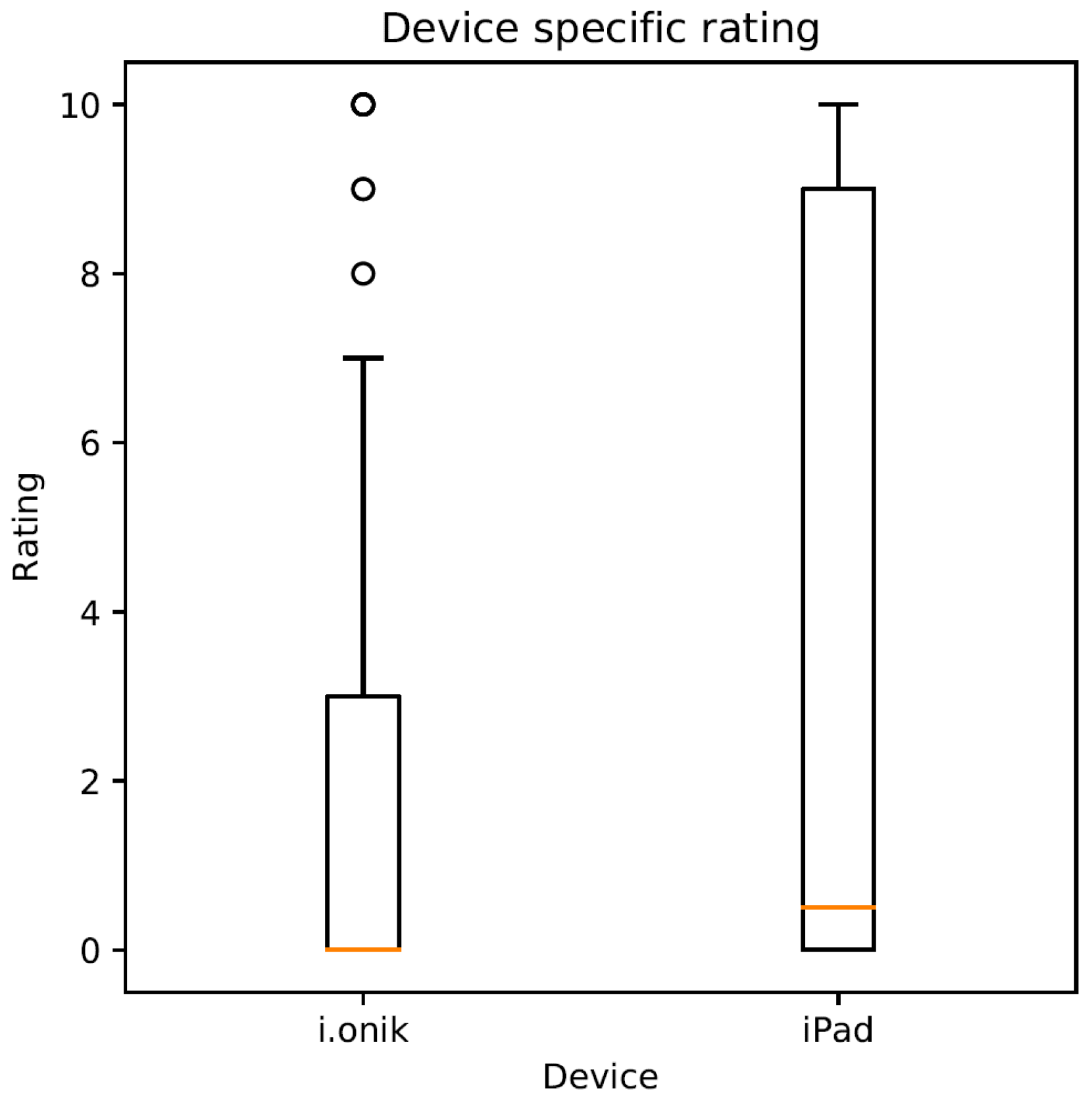 Inventions 03 00009 g008