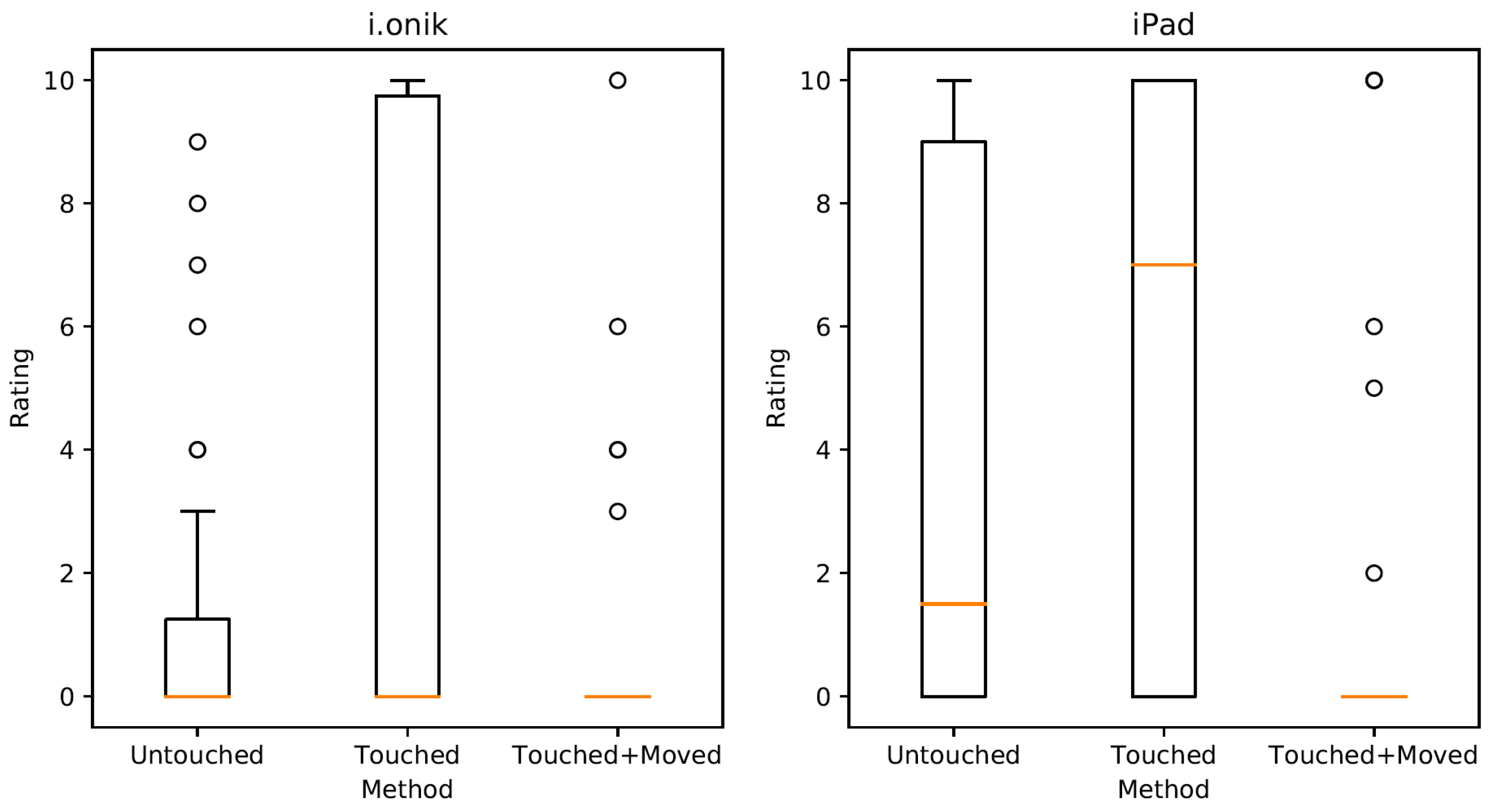 Inventions 03 00009 g009