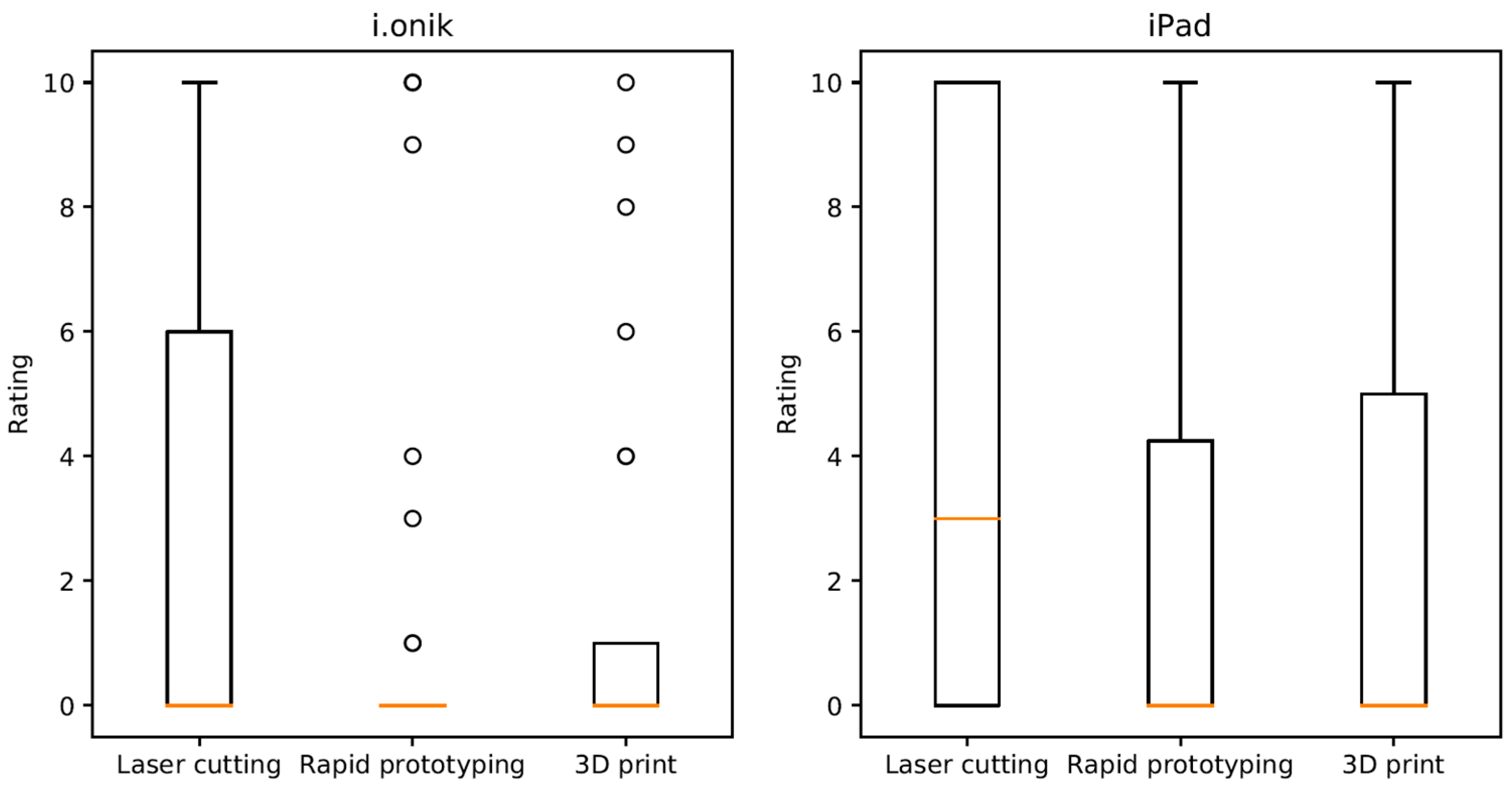 Inventions 03 00009 g010