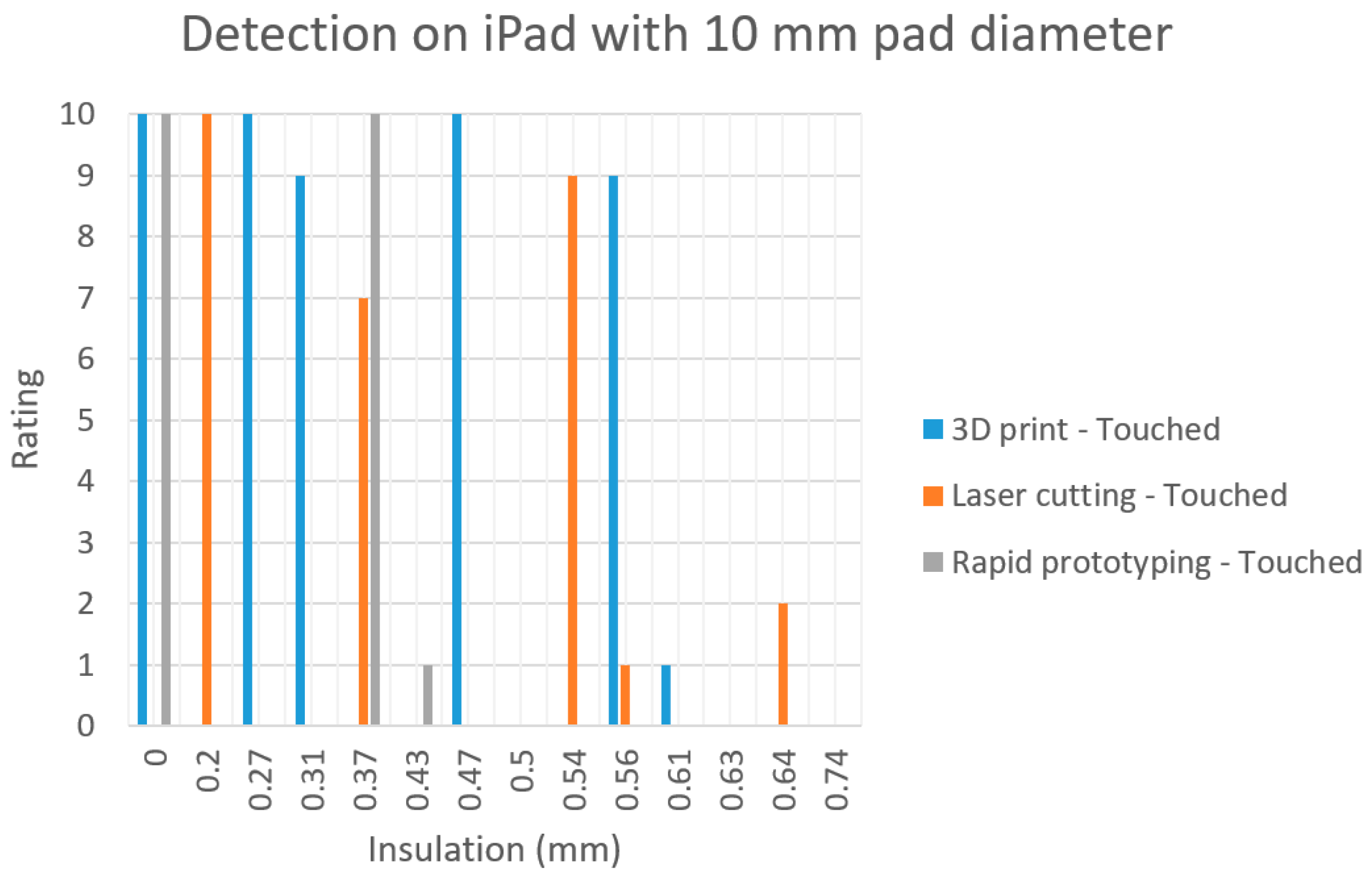 Inventions 03 00009 g012