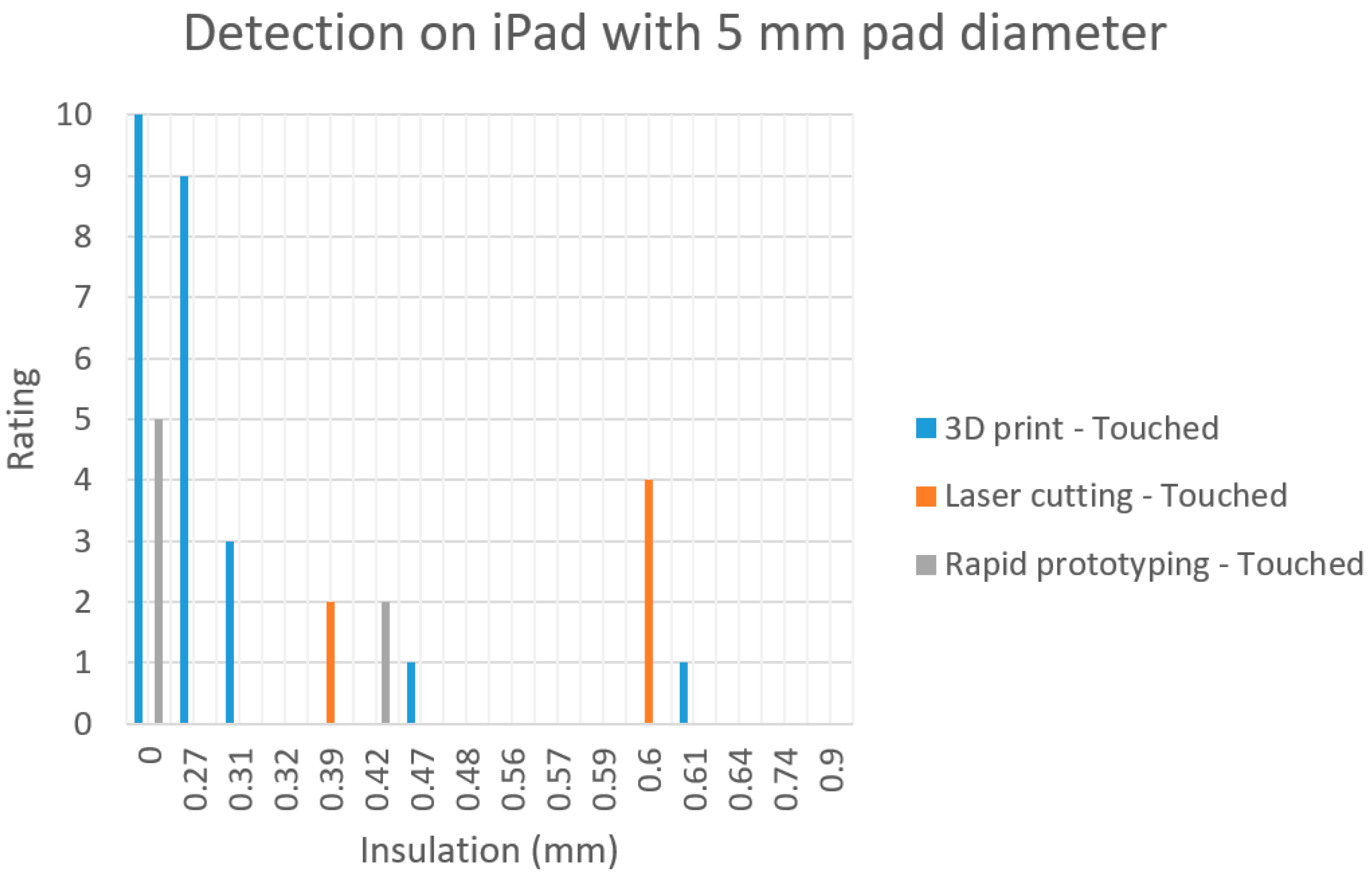 Inventions 03 00009 g013
