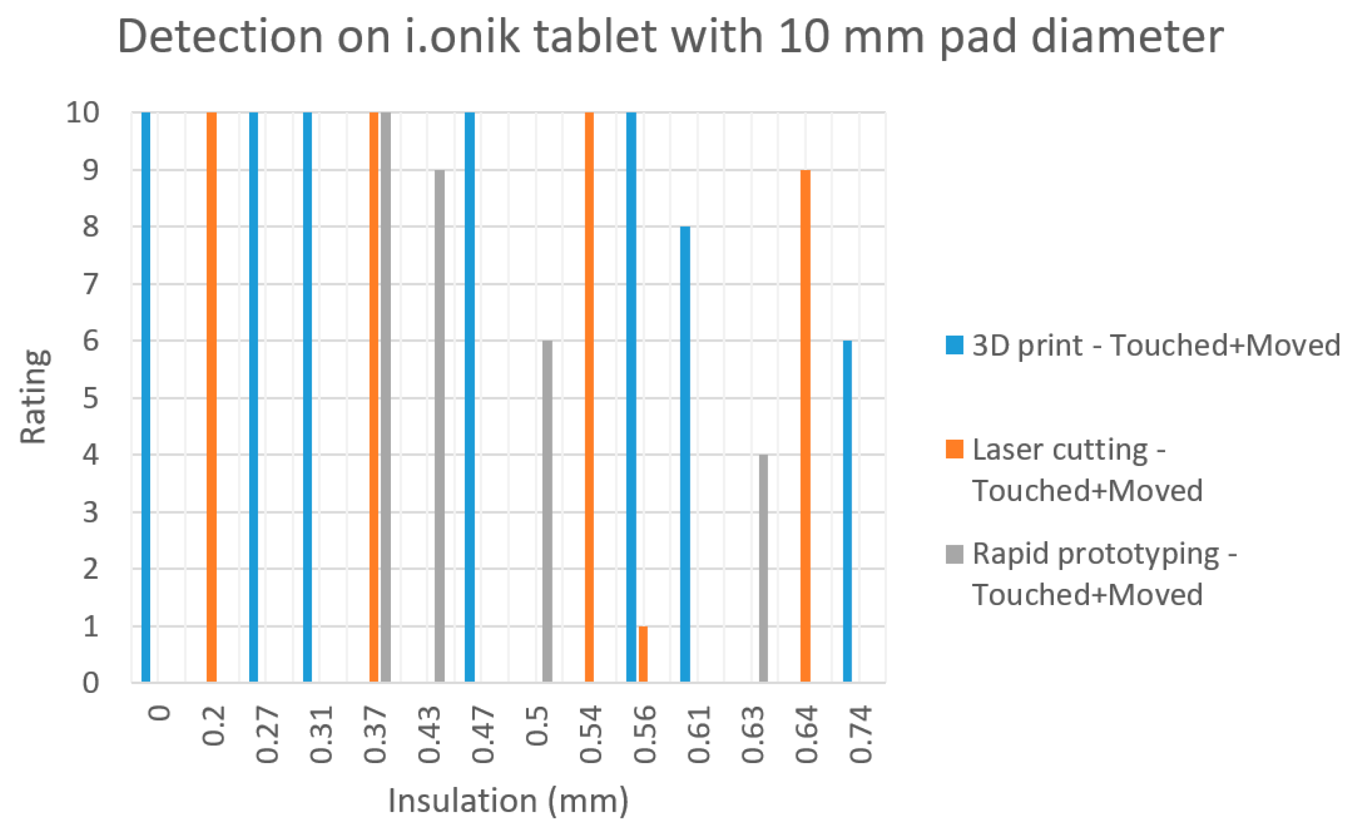 Inventions 03 00009 g016