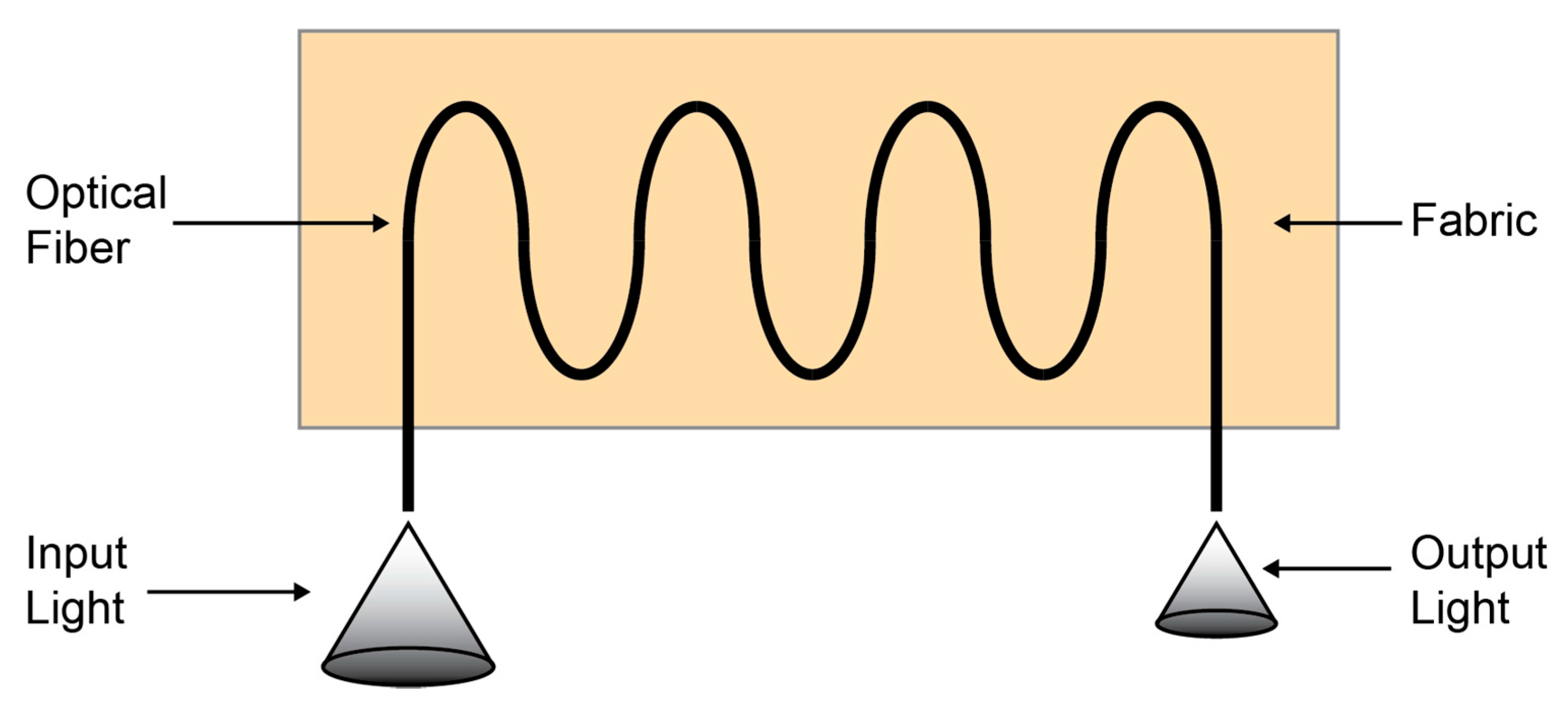 Inventions 03 00014 g003