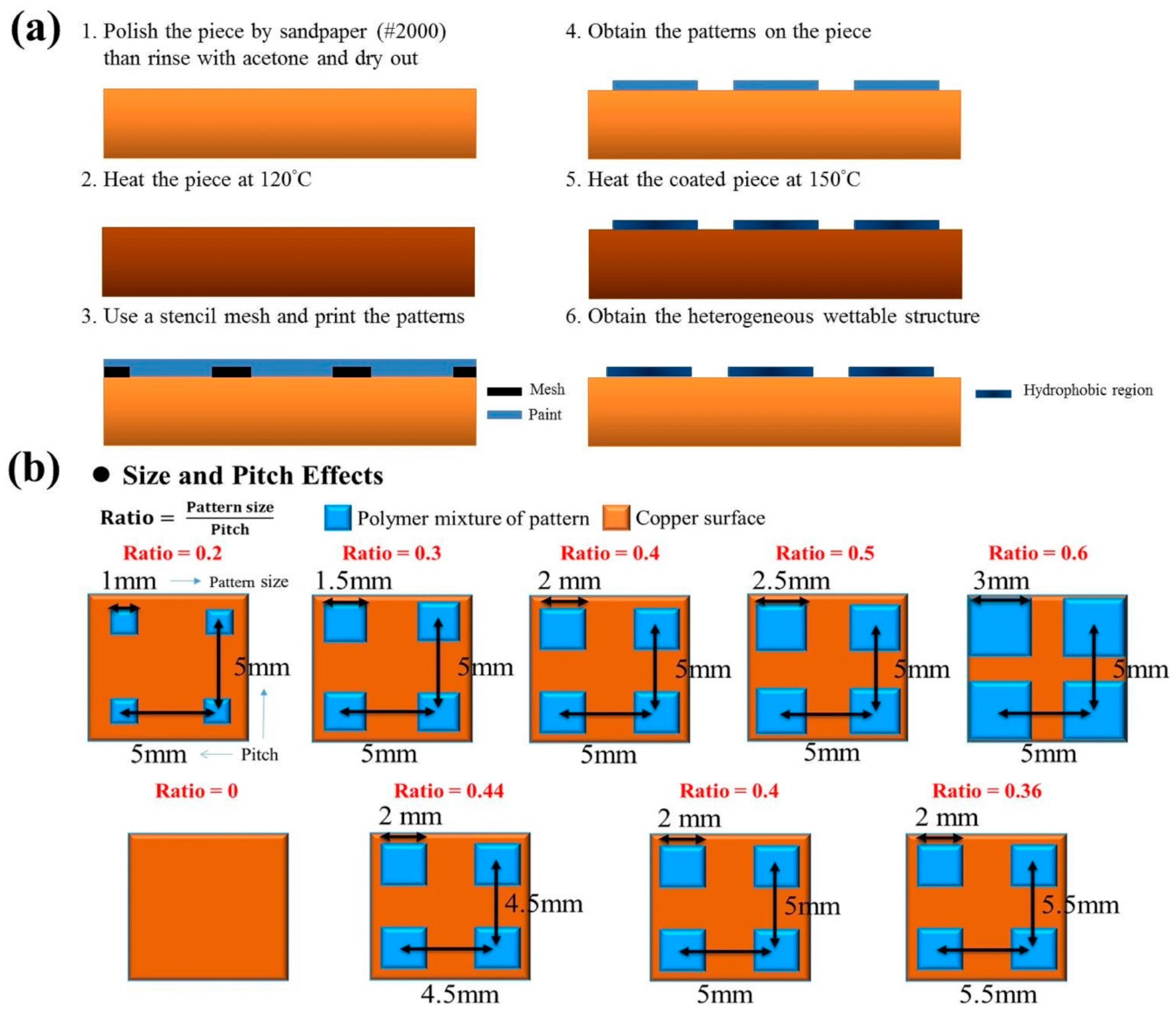 Inventions 03 00015 g002