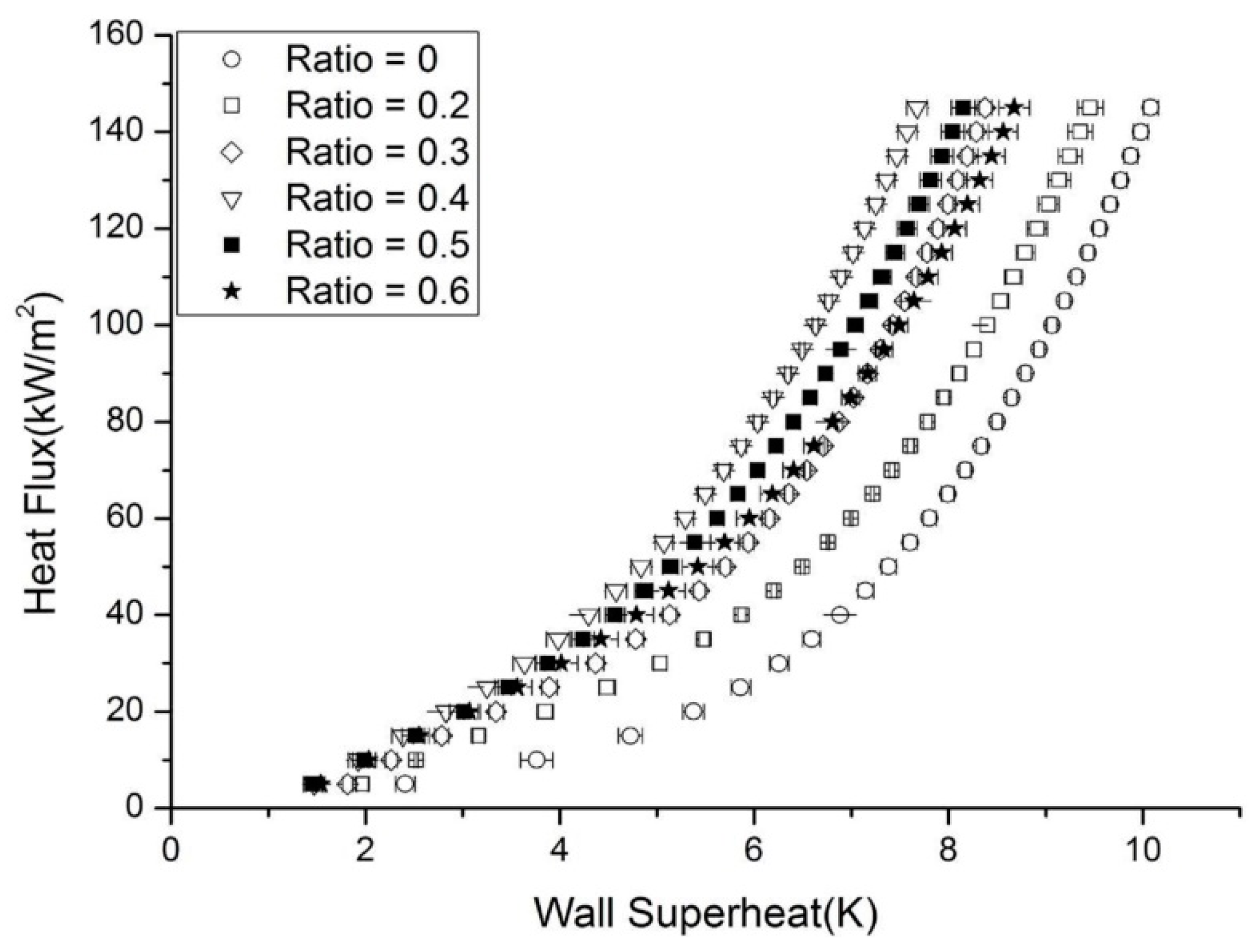 Inventions 03 00015 g008