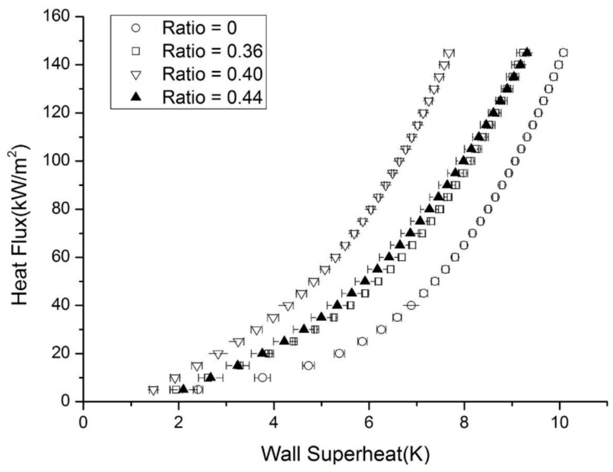 Inventions 03 00015 g011