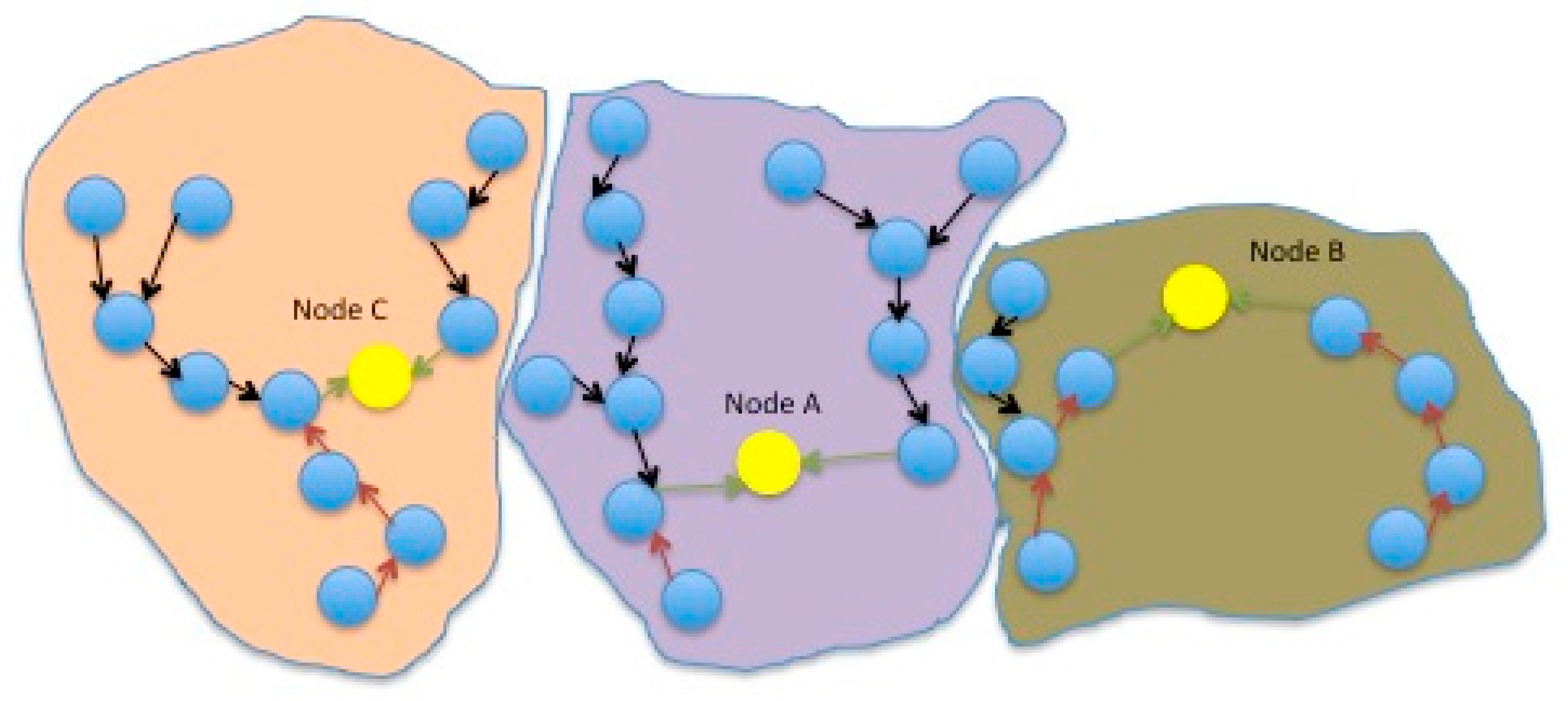 Inventions 03 00016 g005 550