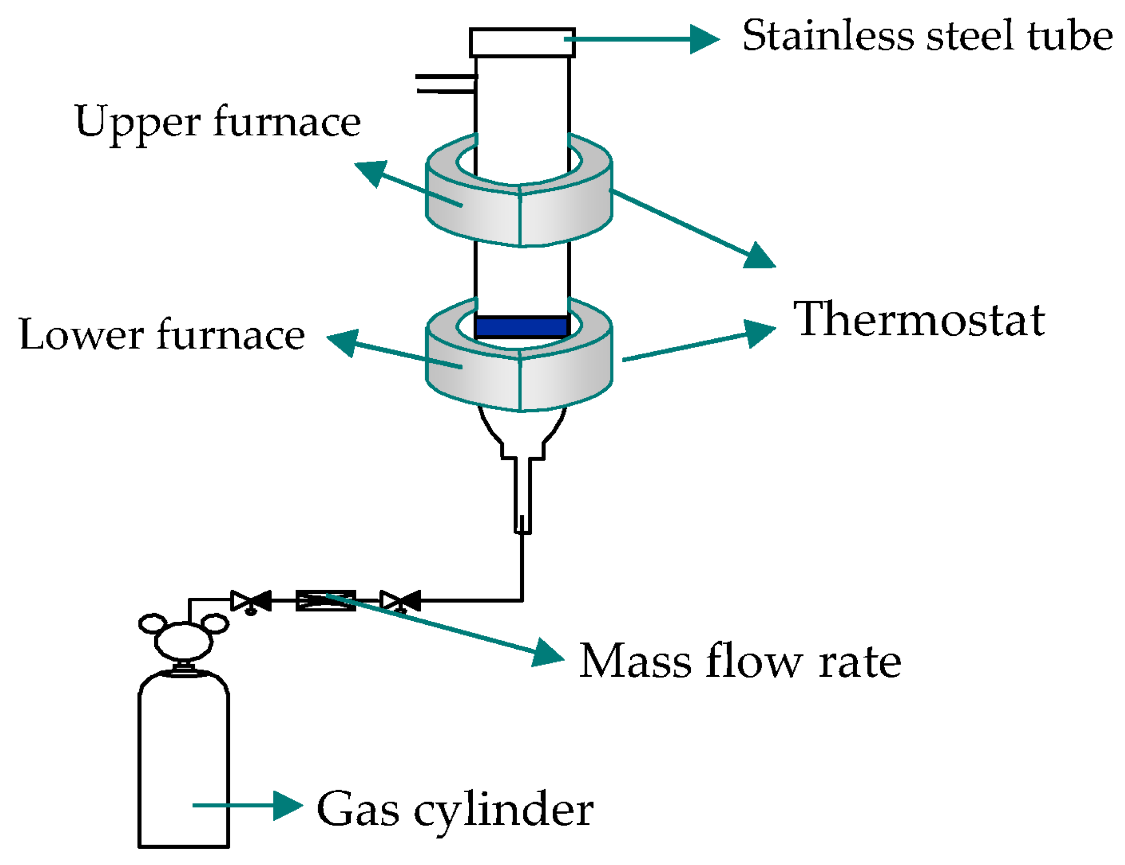 Inventions 03 00018 g002 550