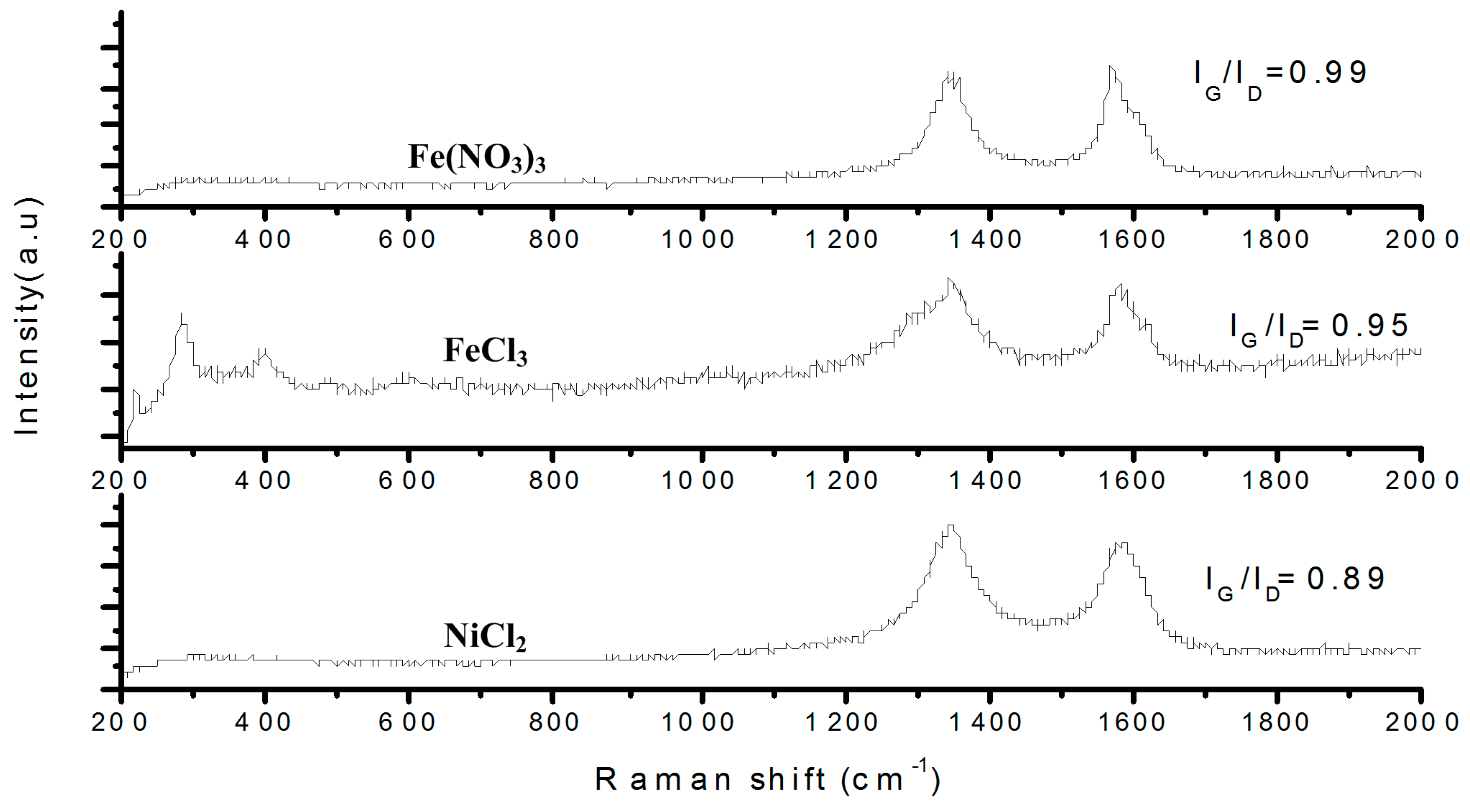 Inventions 03 00018 g006 550
