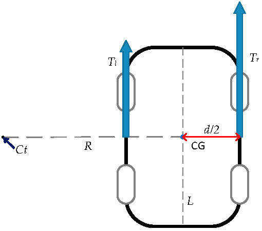 Inventions 03 00019 g007 550