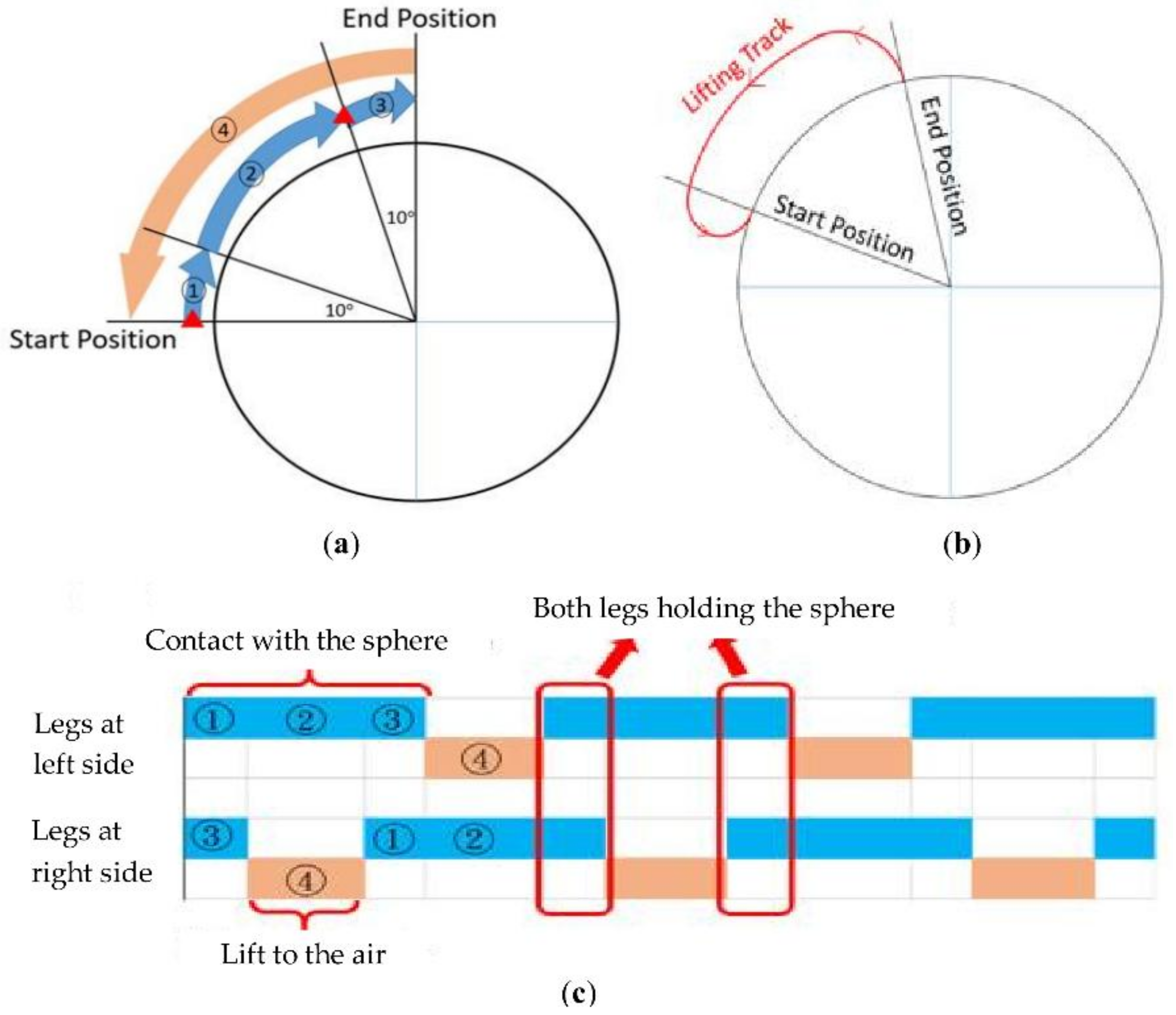 Inventions 03 00022 g009 550