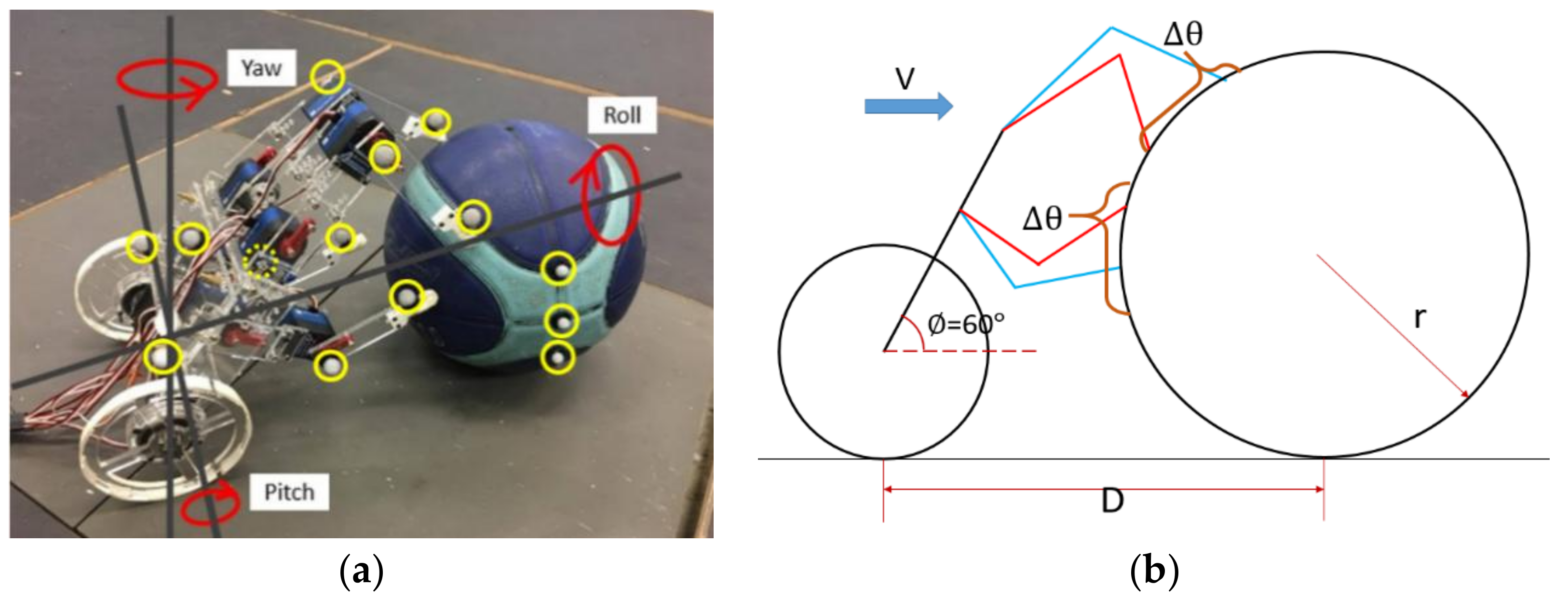 Inventions 03 00022 g011 550
