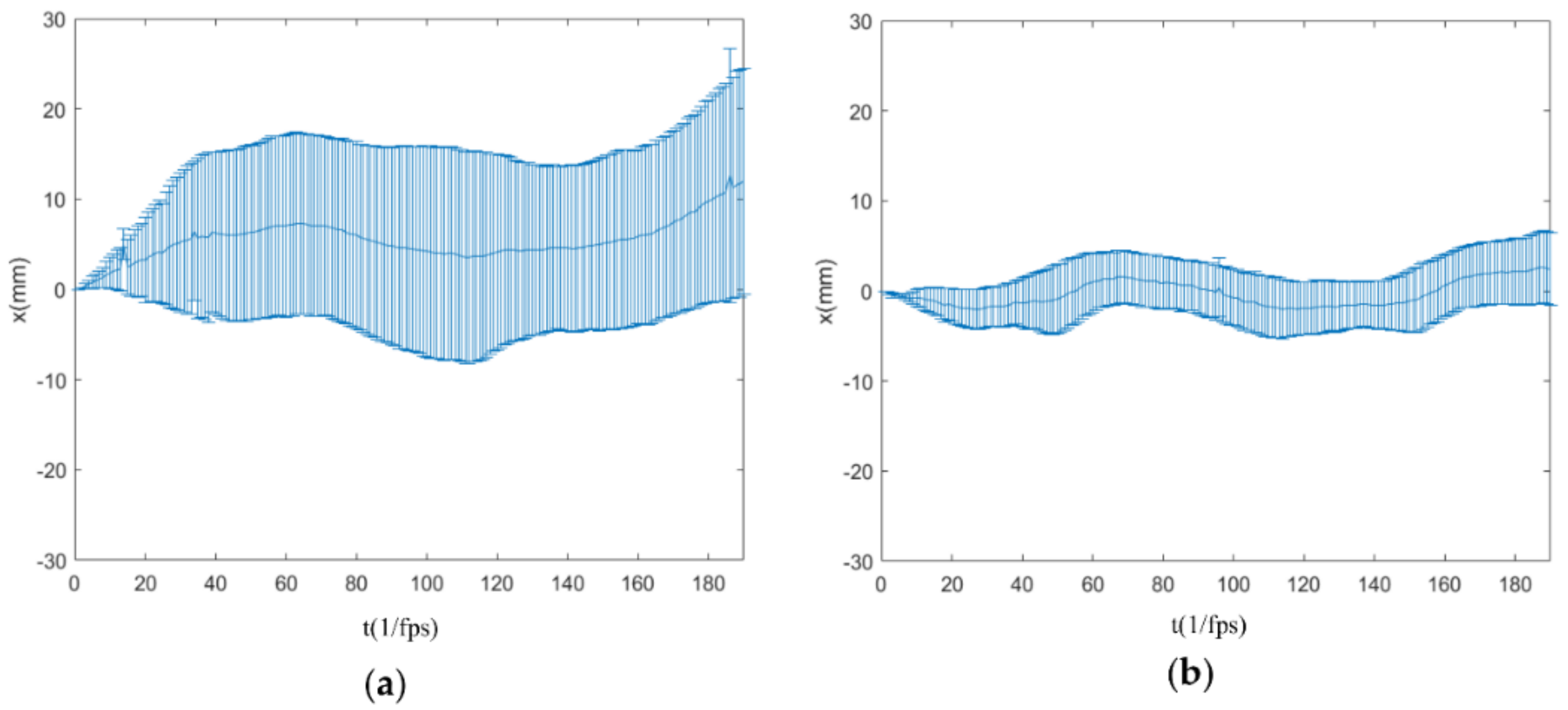 Inventions 03 00022 g012 550