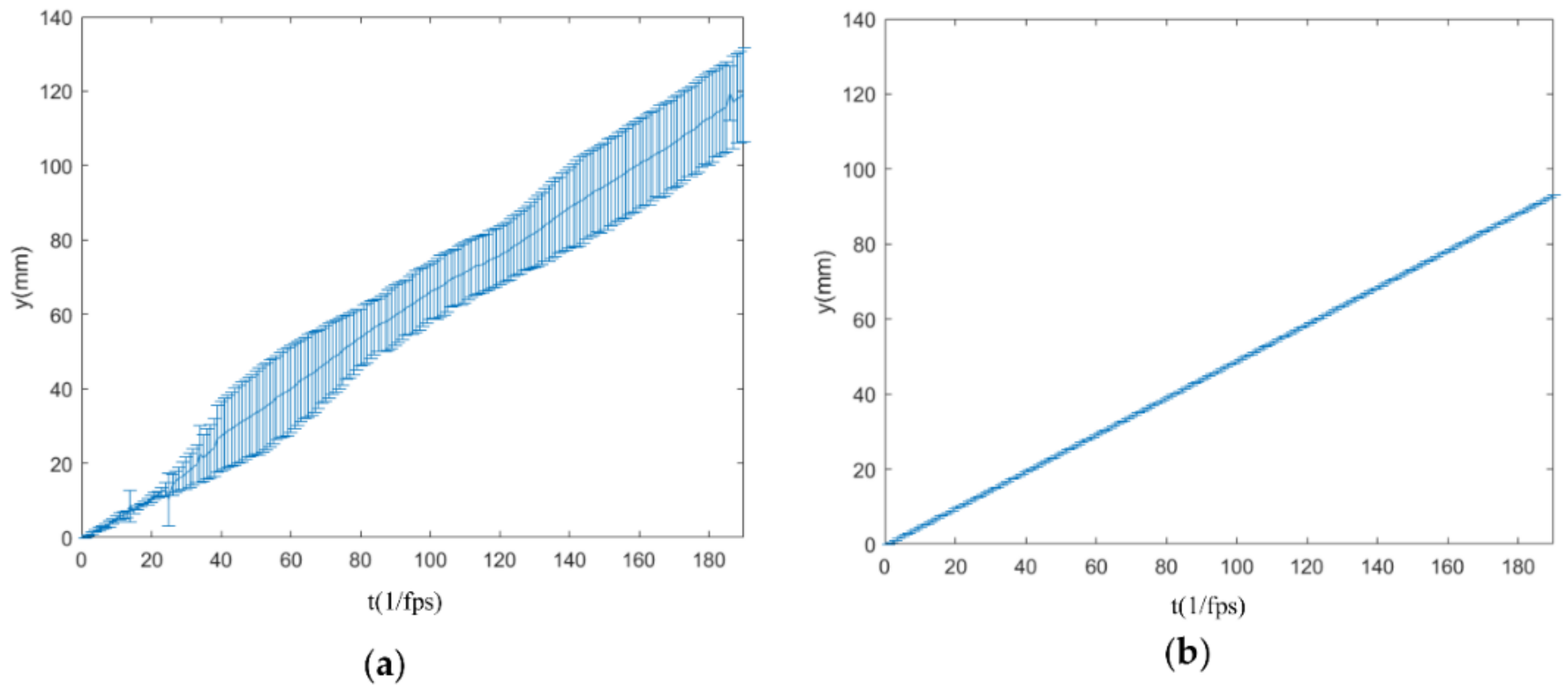 Inventions 03 00022 g013 550