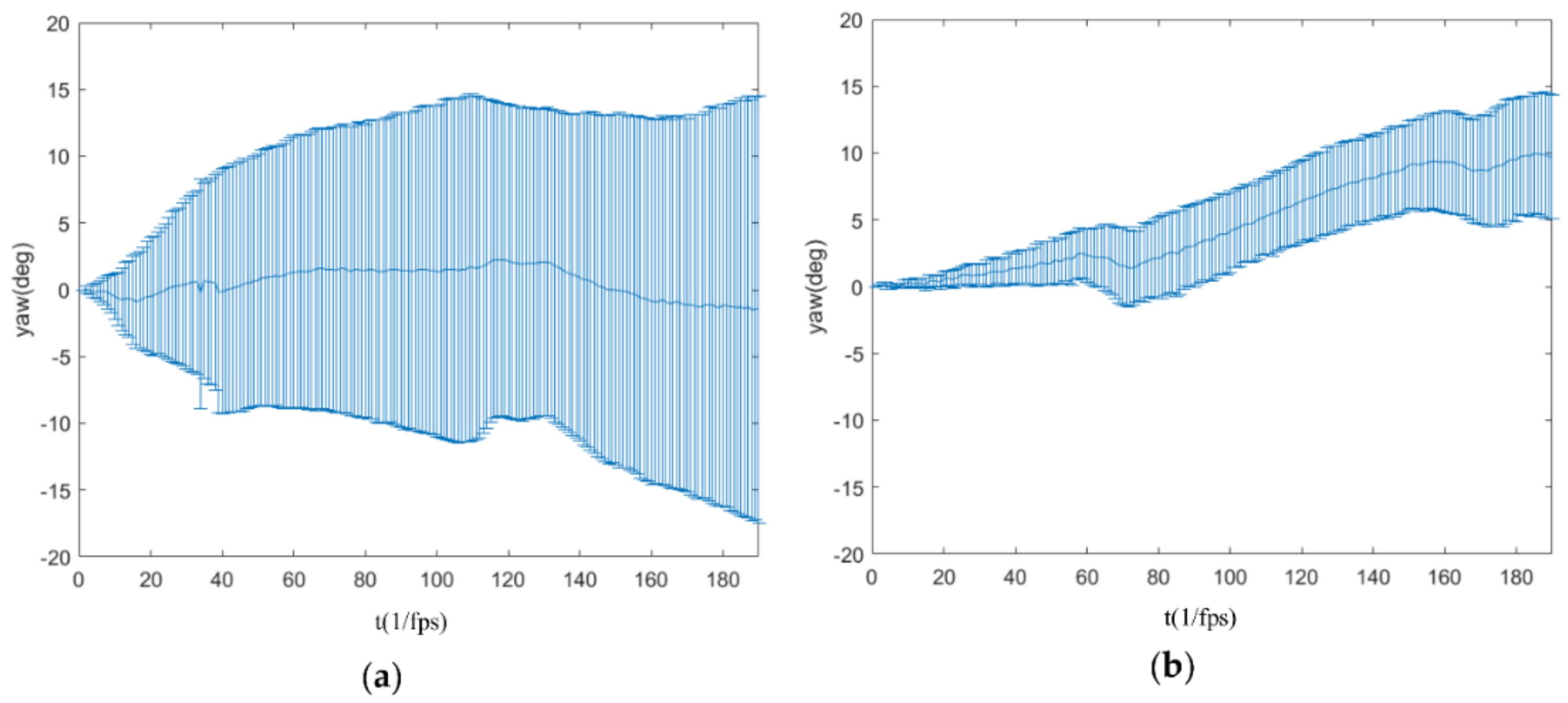 Inventions 03 00022 g014 550
