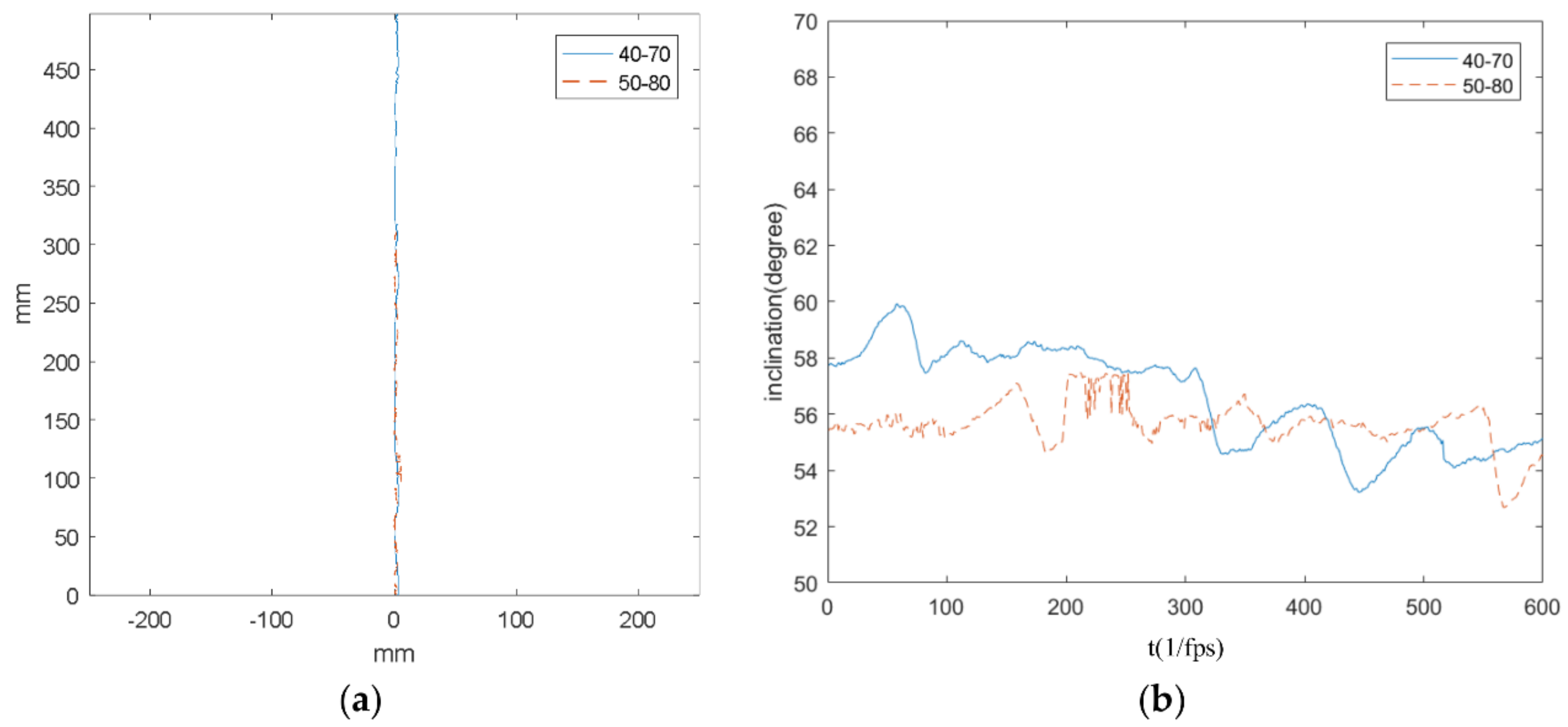 Inventions 03 00022 g015 550