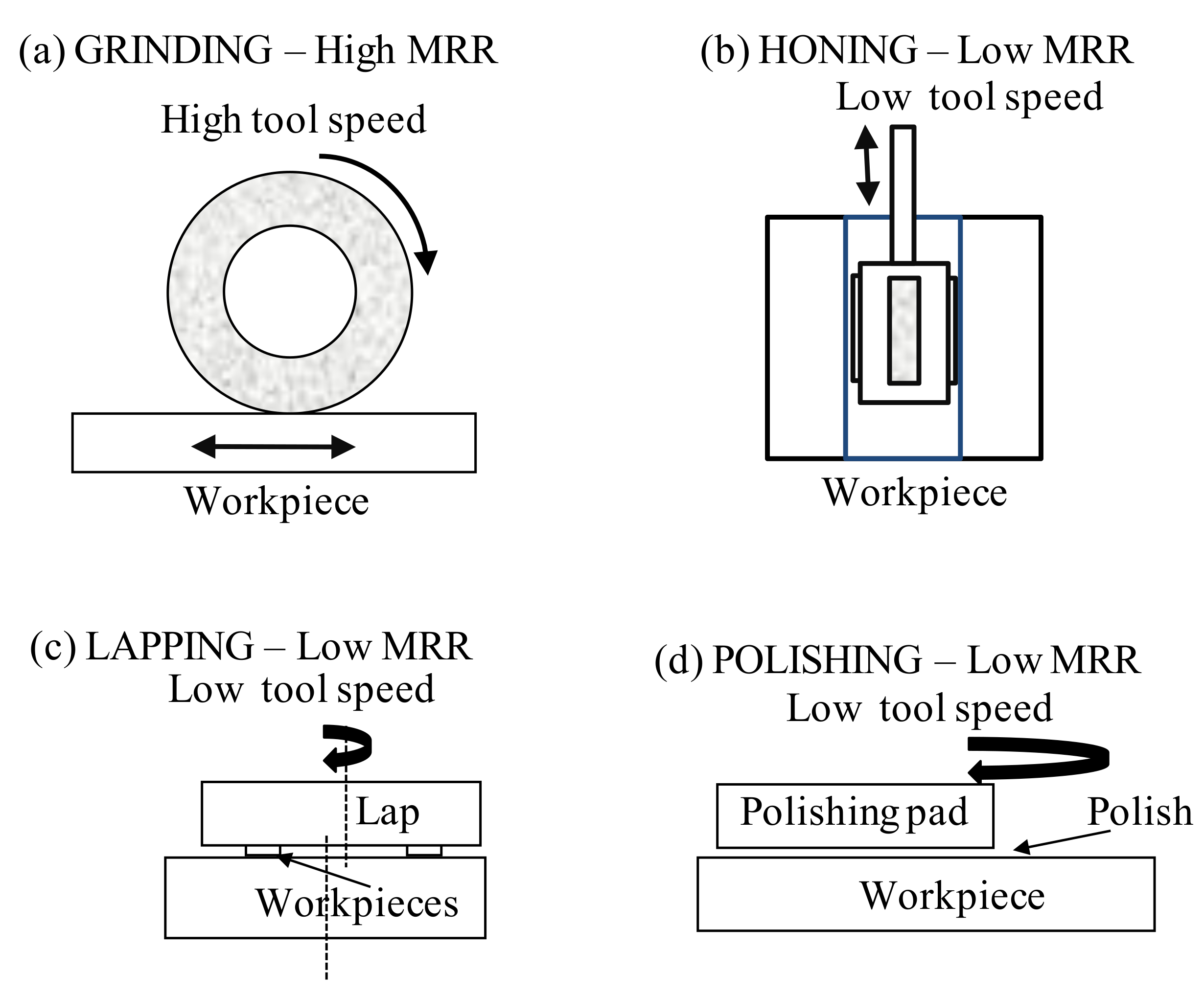 Grinding Wheel Selection Chart