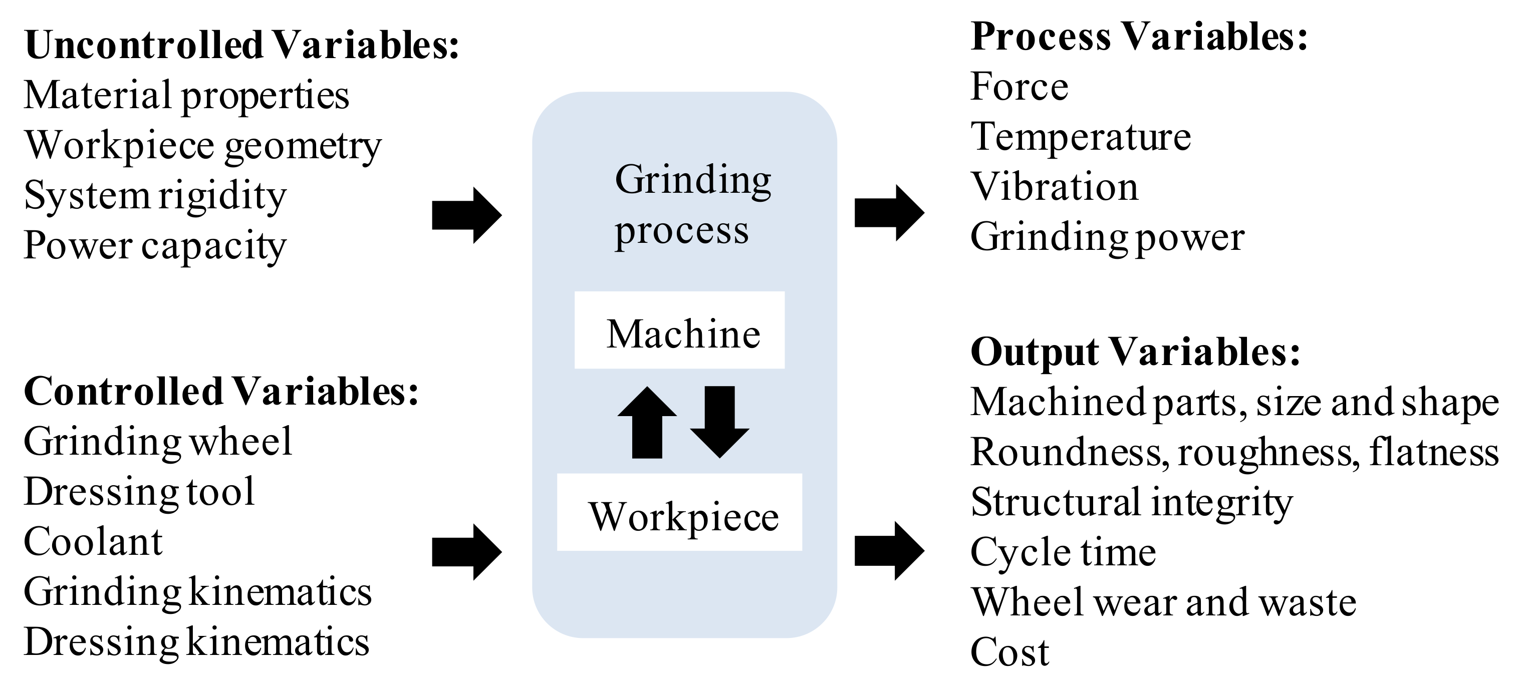grinding wheel material