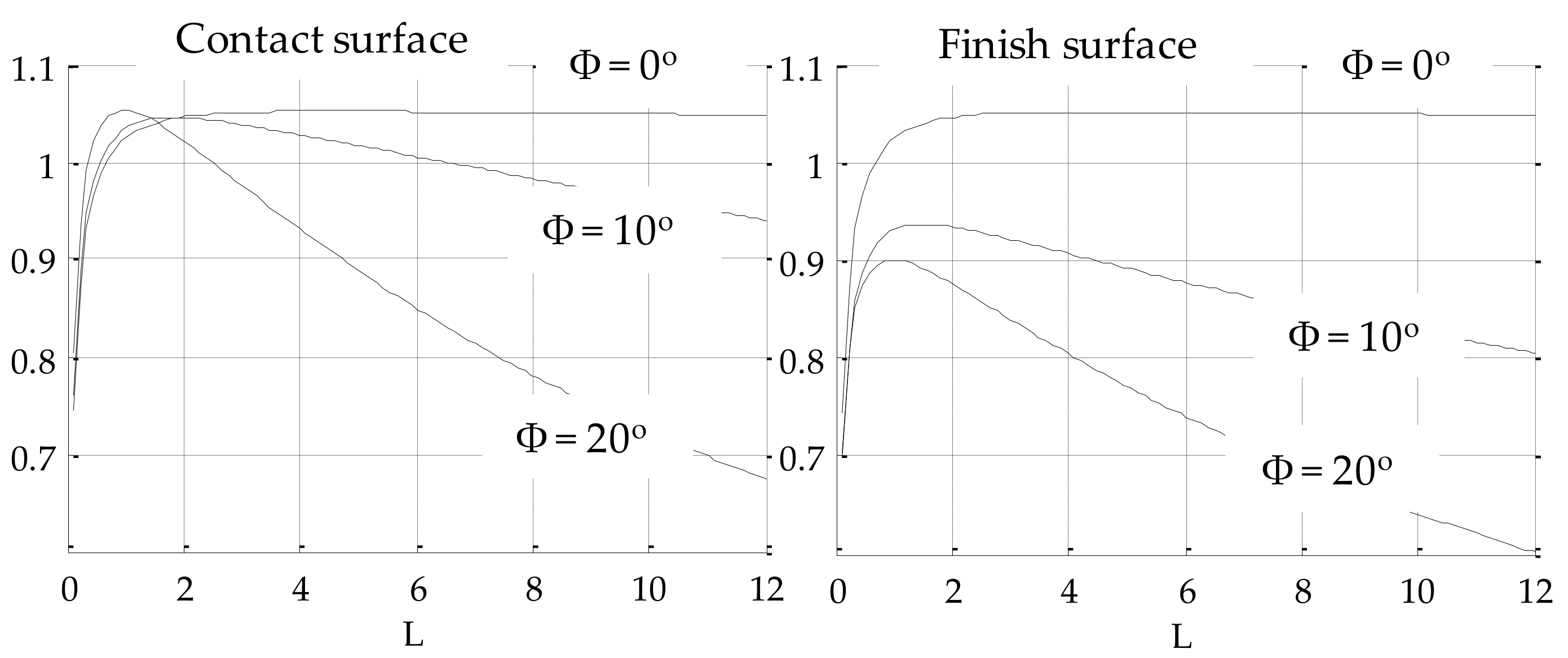 Inventions 03 00024 g009 550