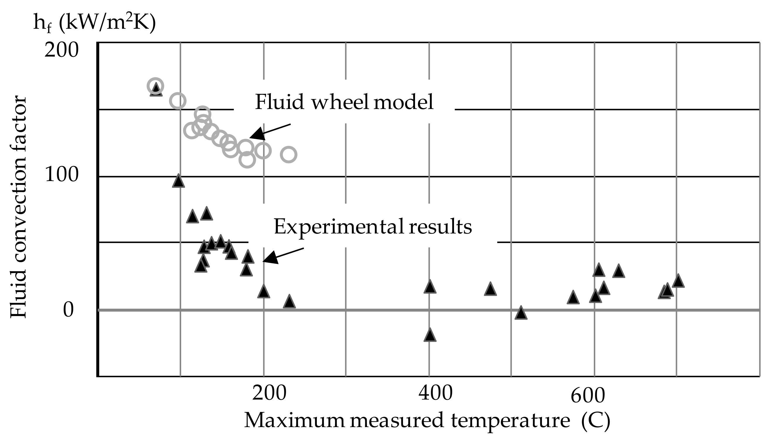 Inventions 03 00024 g010 550
