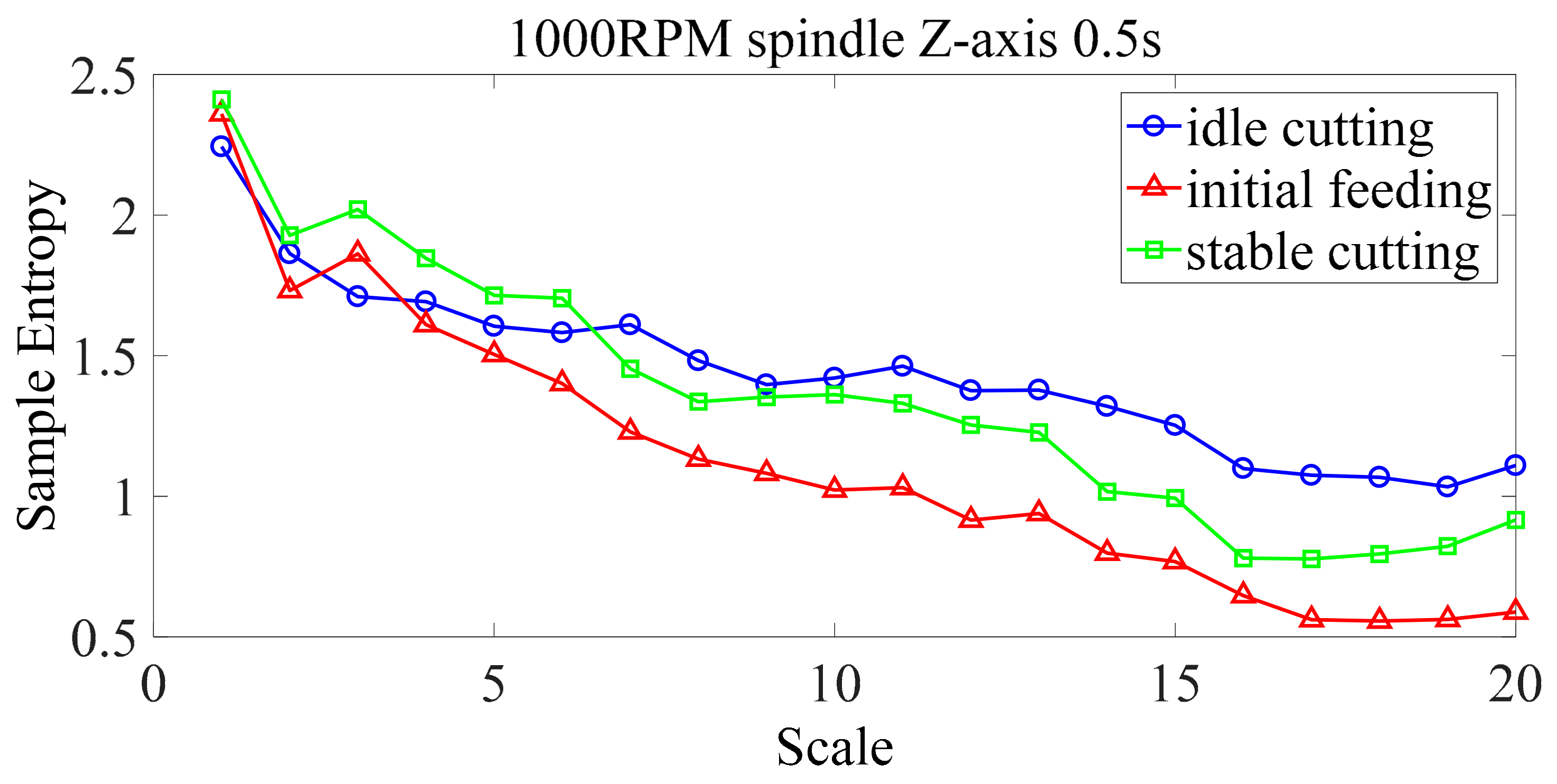 Inventions 03 00025 g007
