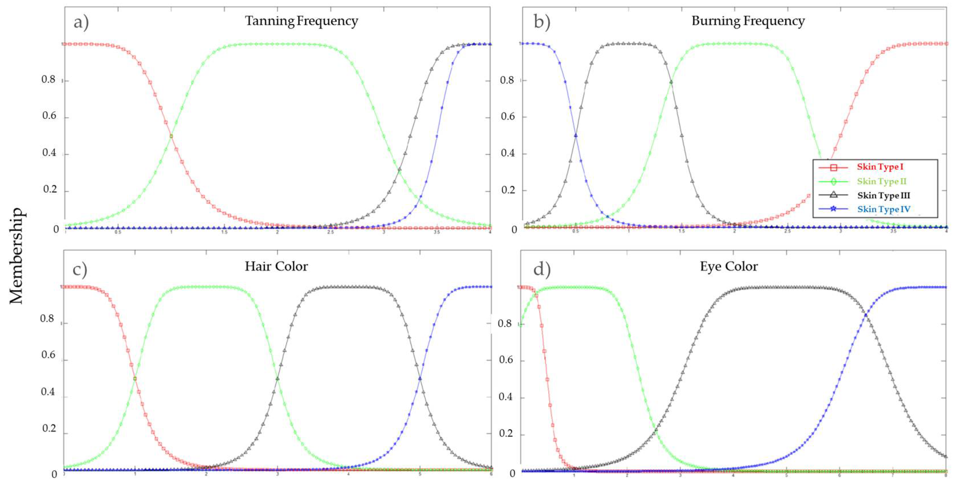Inventions 03 00026 g003 550