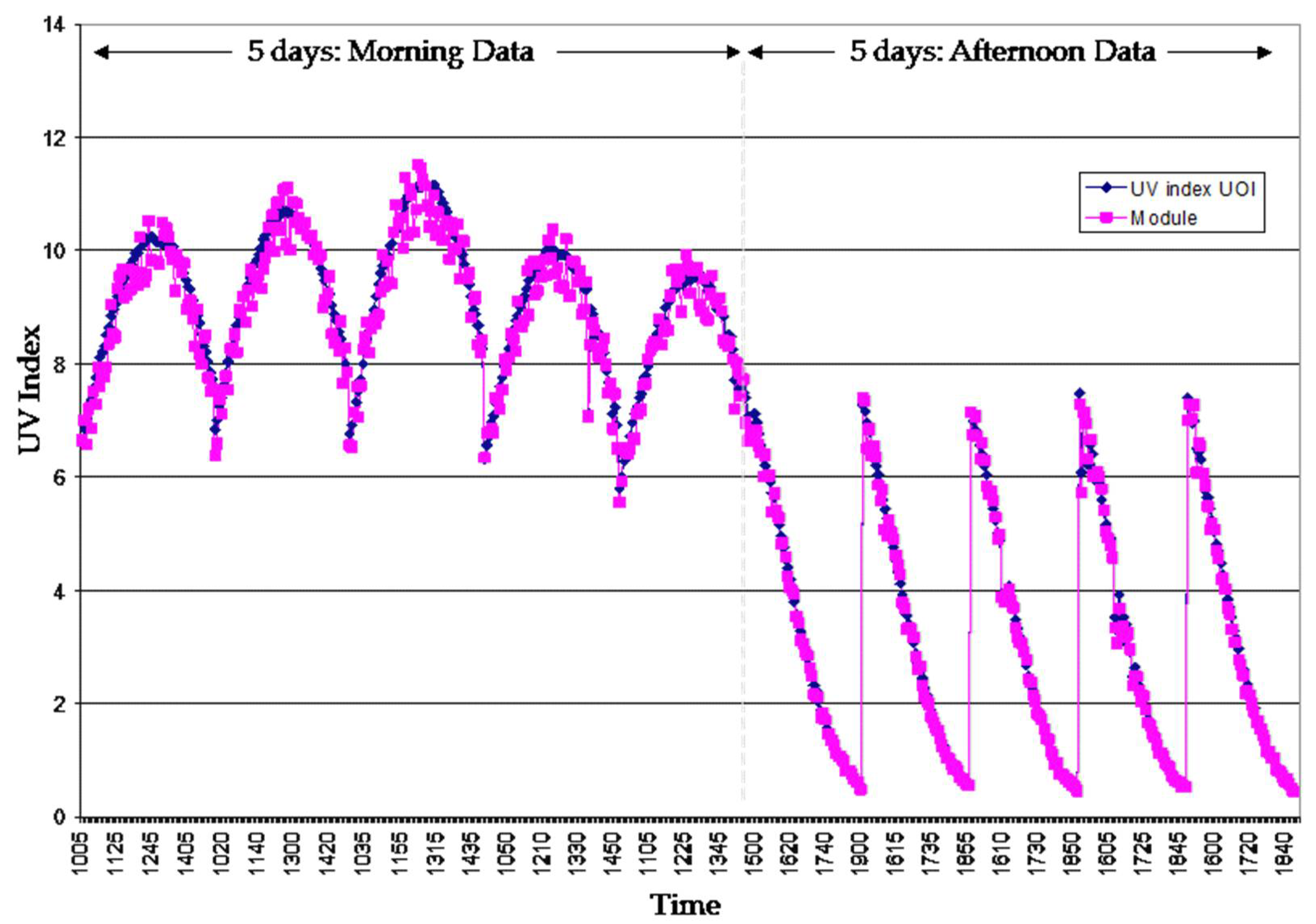 Inventions 03 00026 g005 550