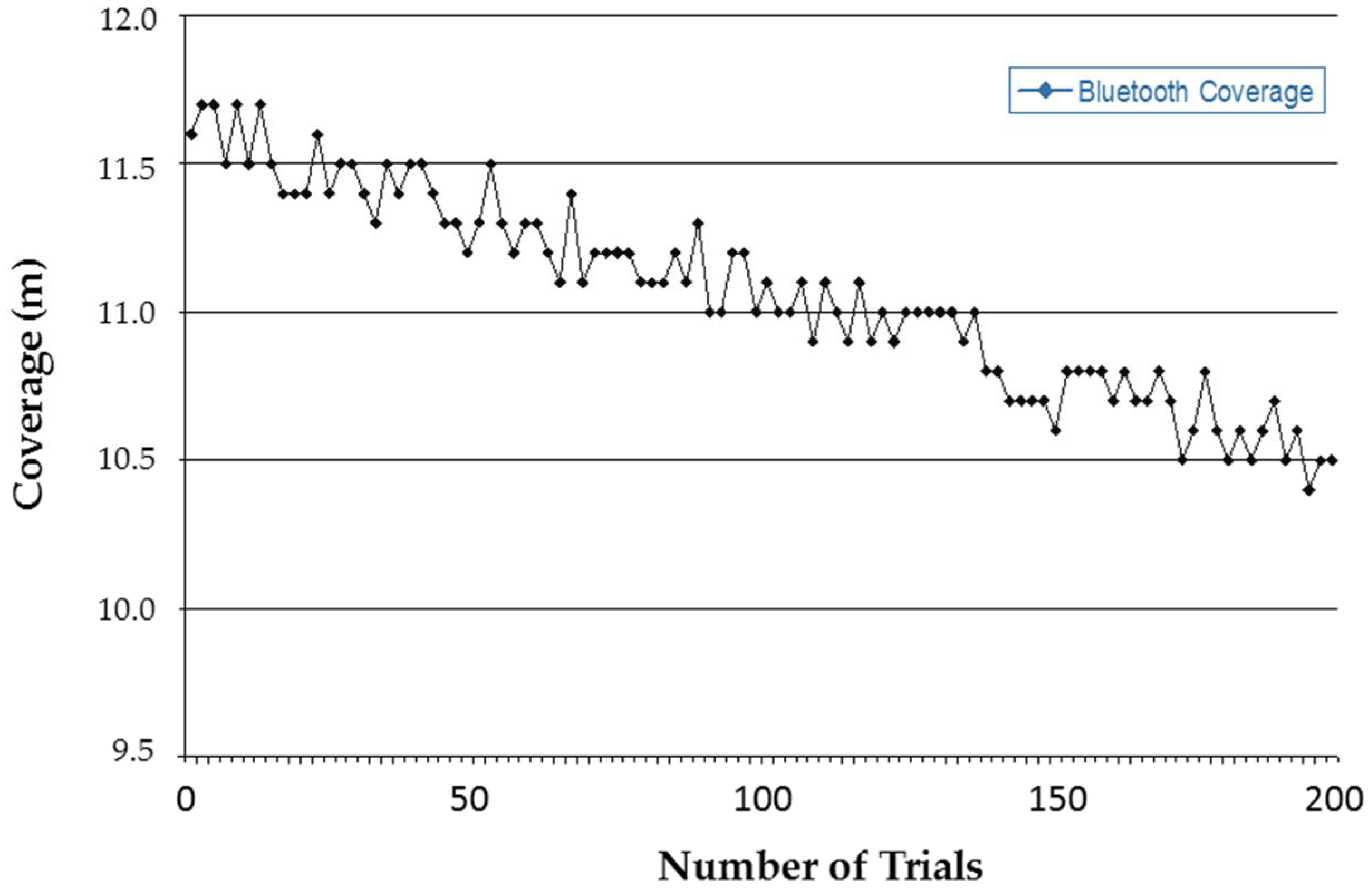 Inventions 03 00026 g007 550