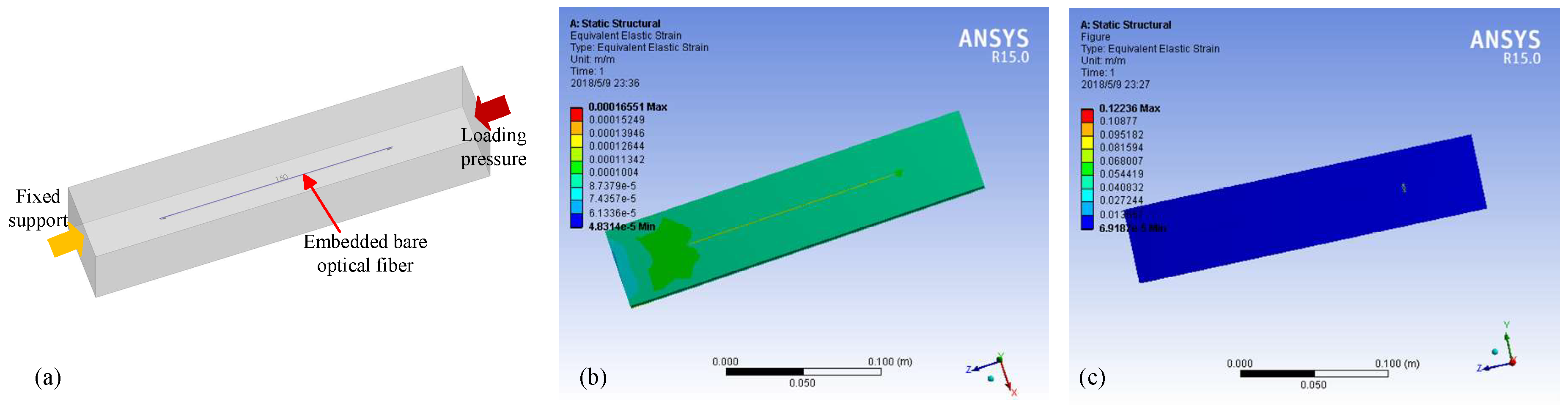 Inventions 03 00030 g003 550