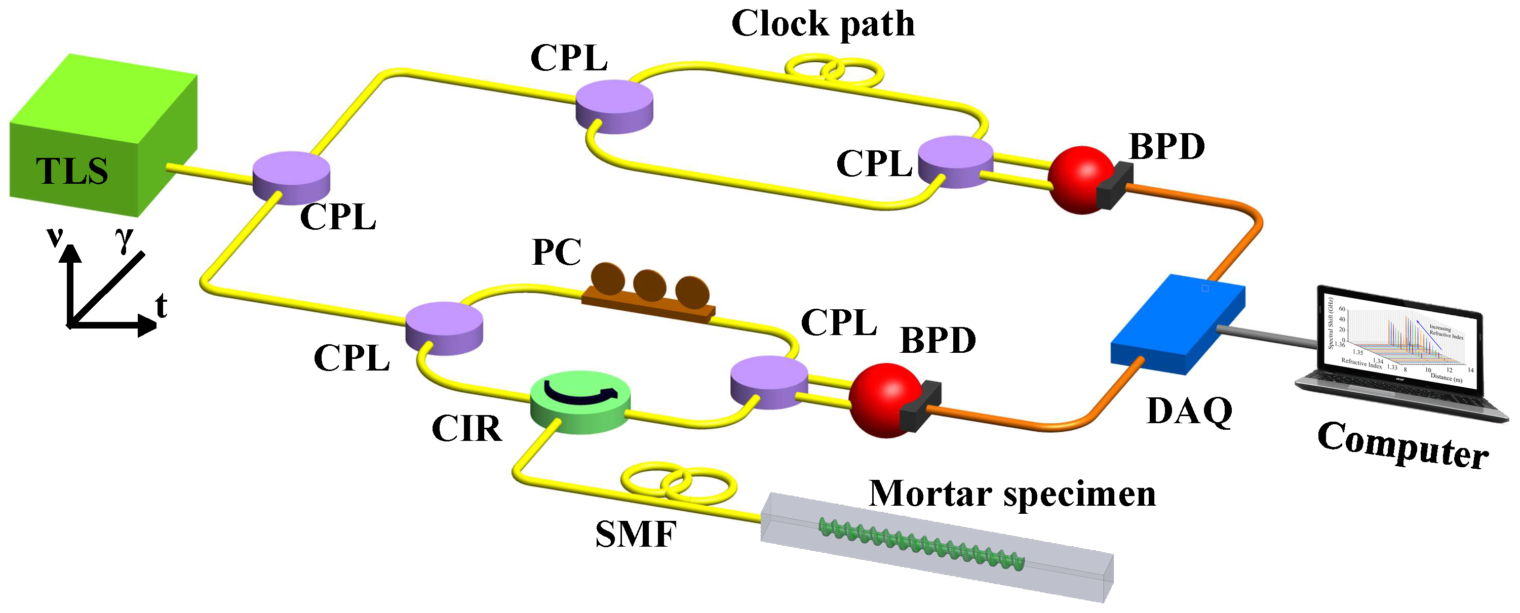 Inventions 03 00030 g005 550