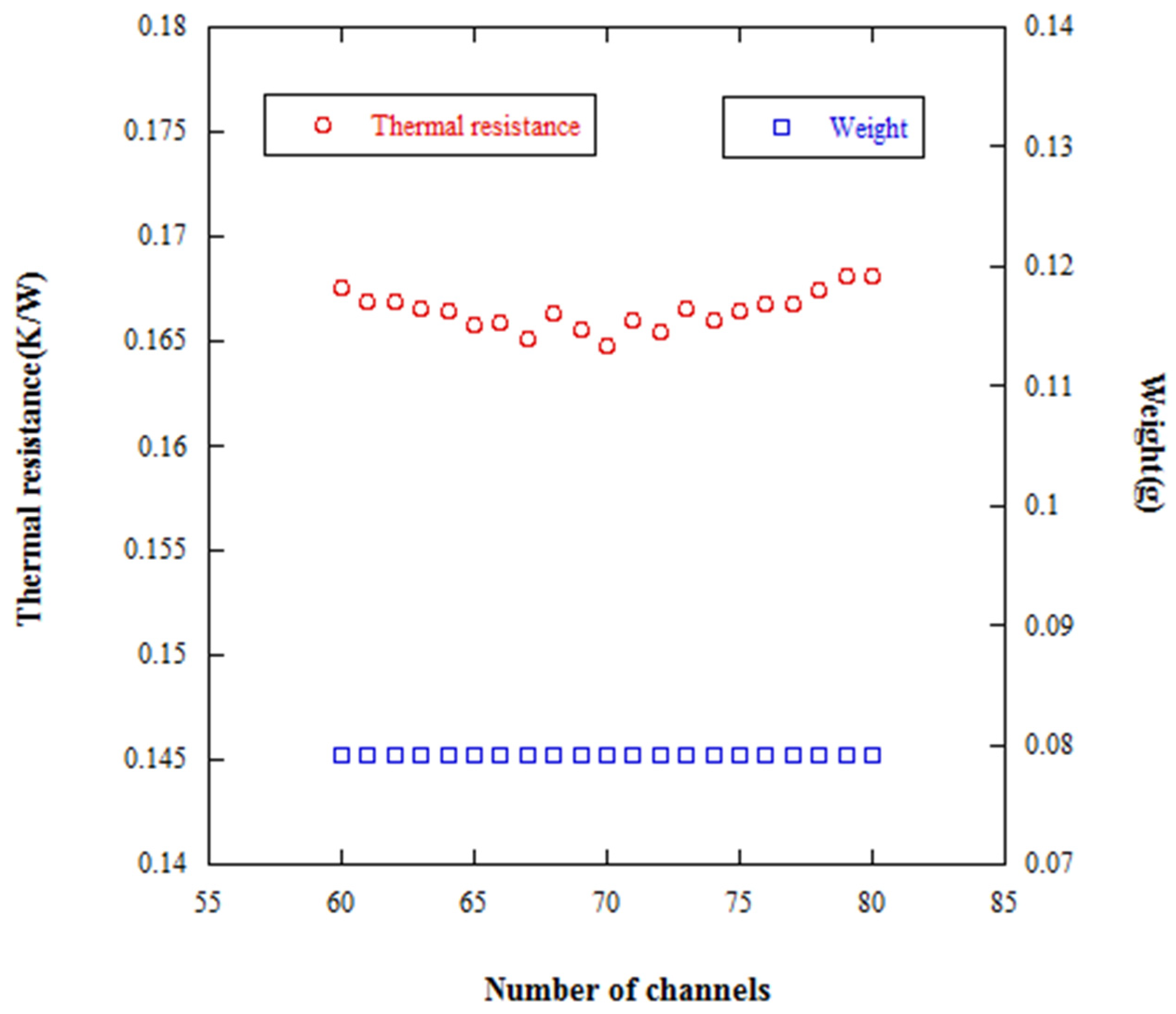 Inventions 03 00032 g010